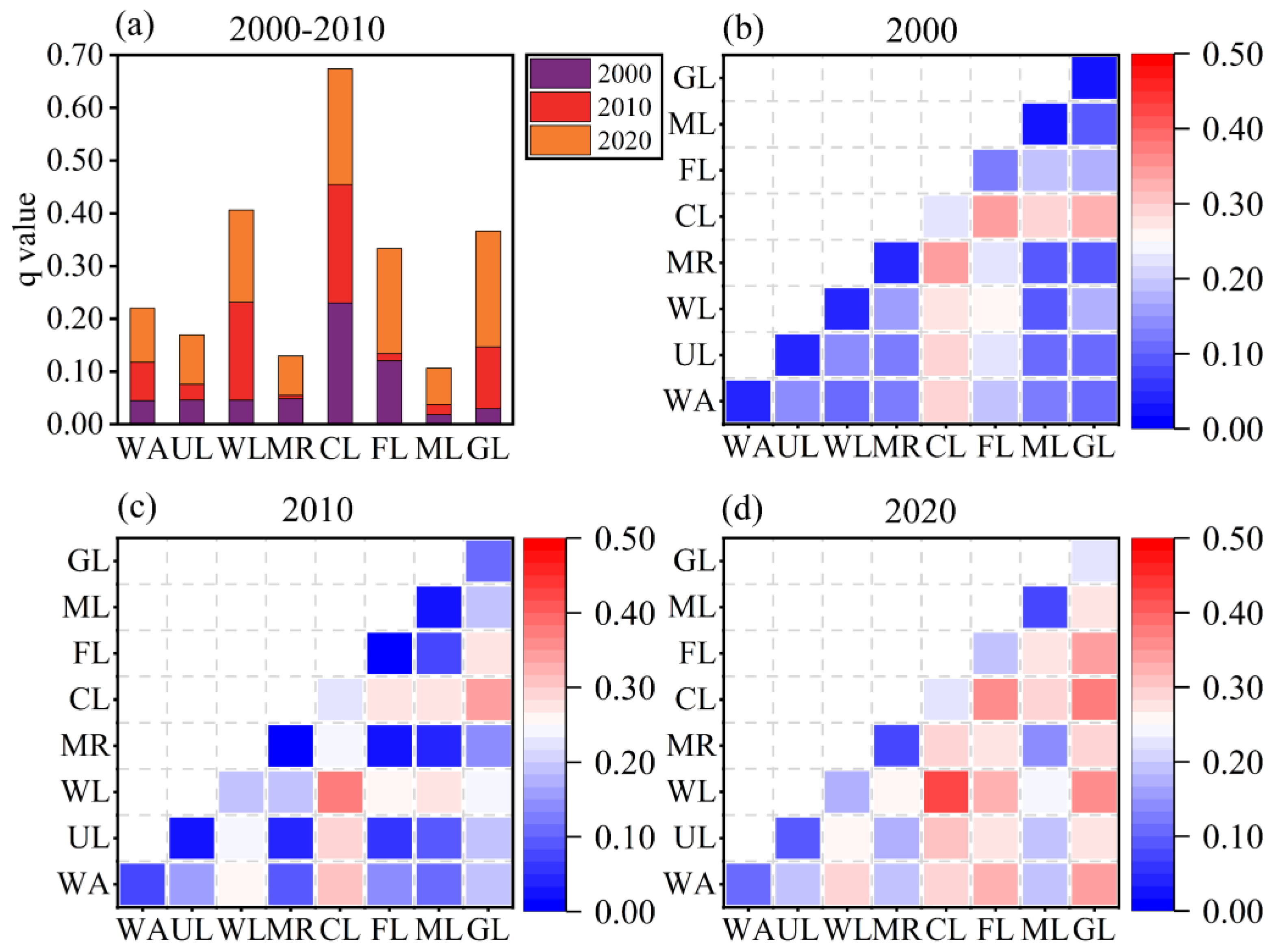 Sustainability 15 14900 g005