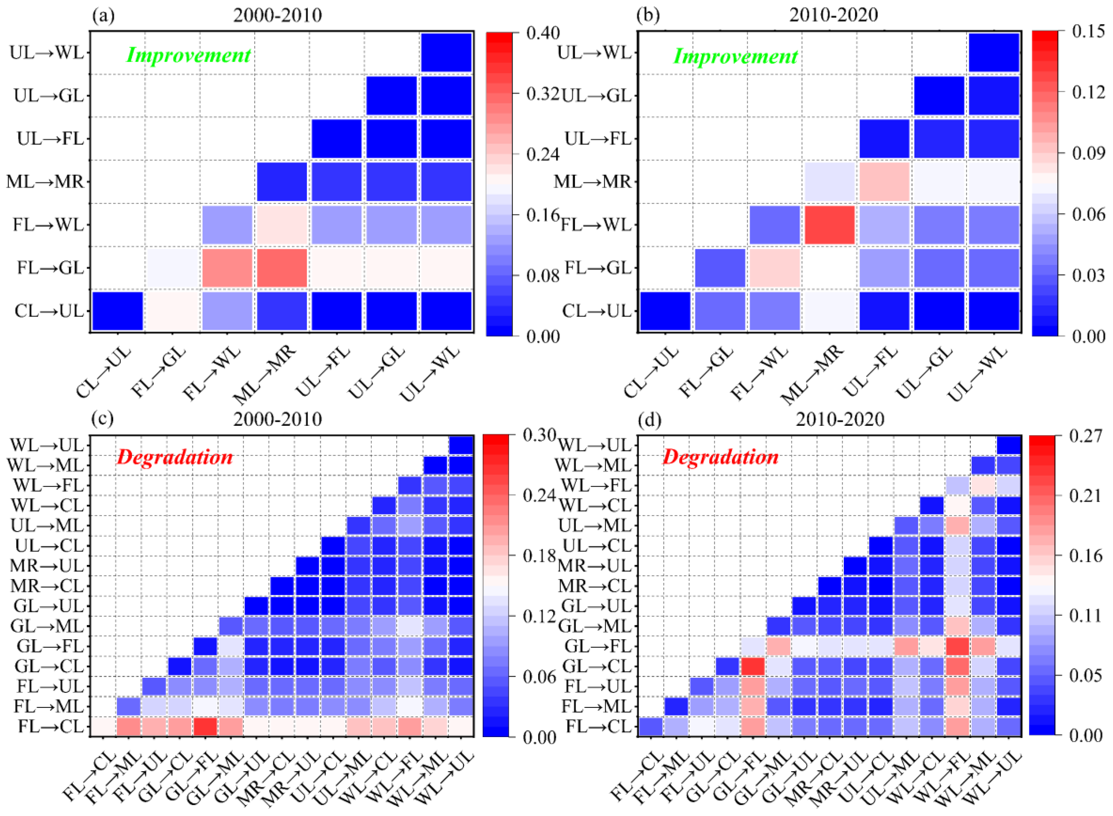 Sustainability 15 14900 g008