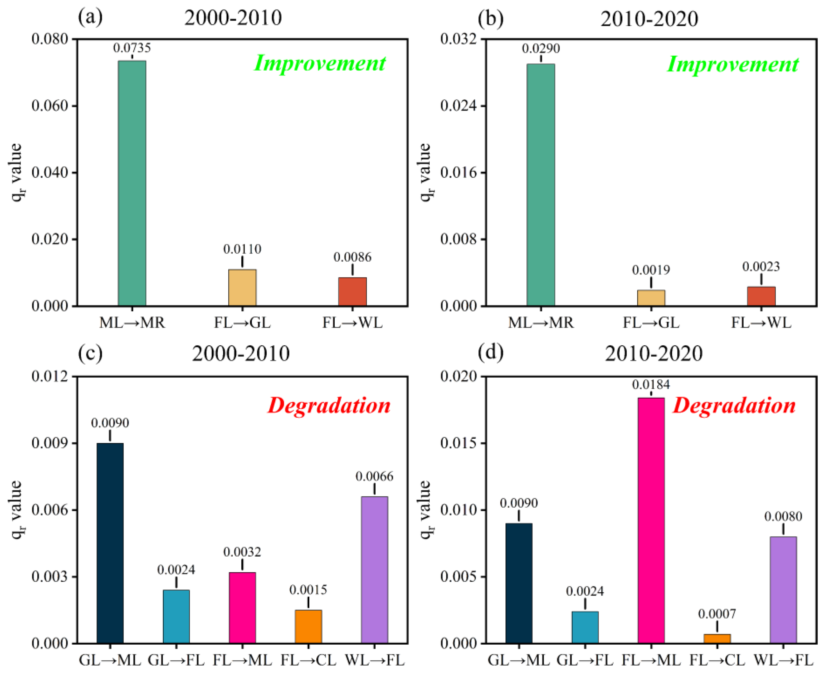Sustainability 15 14900 g009