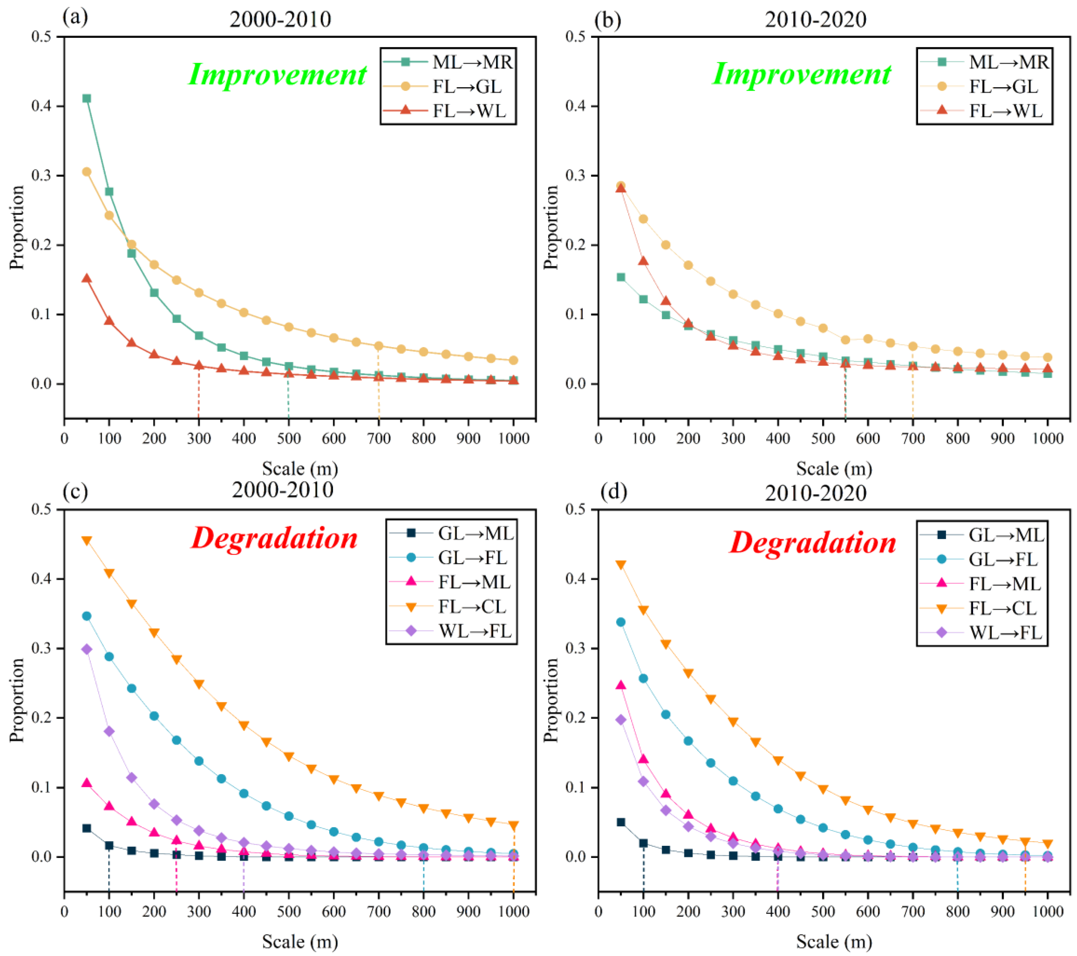 Sustainability 15 14900 g010