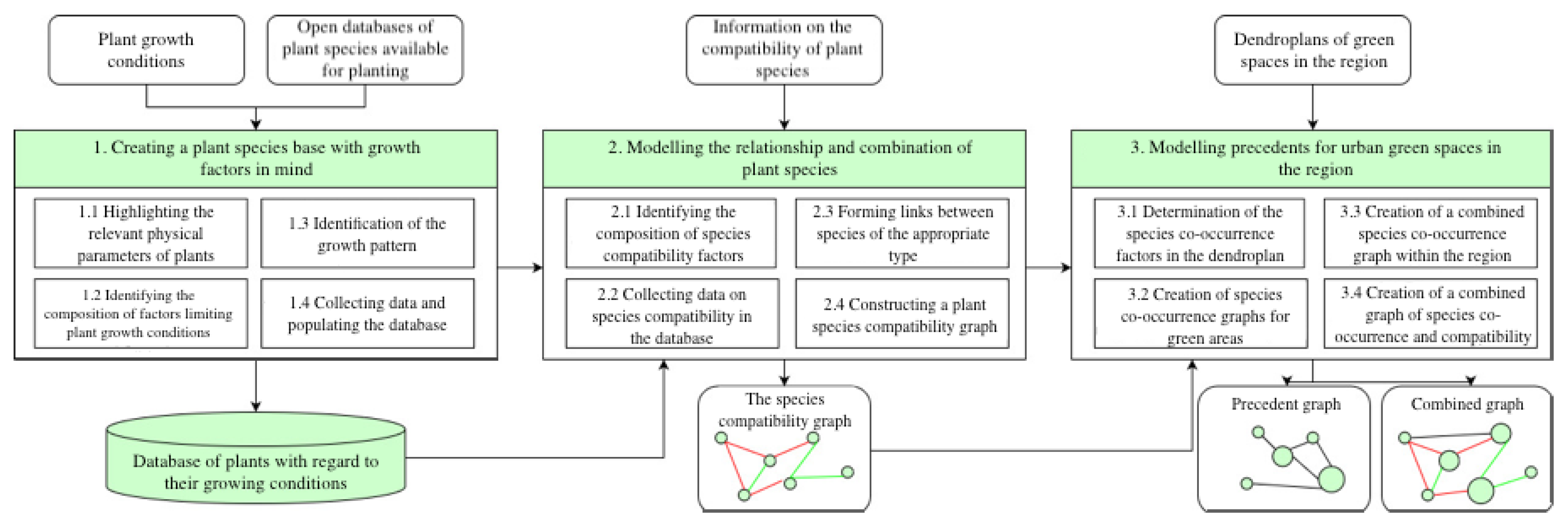 Sustainability 15 14905 g002 Sustainability 15 14905 g002