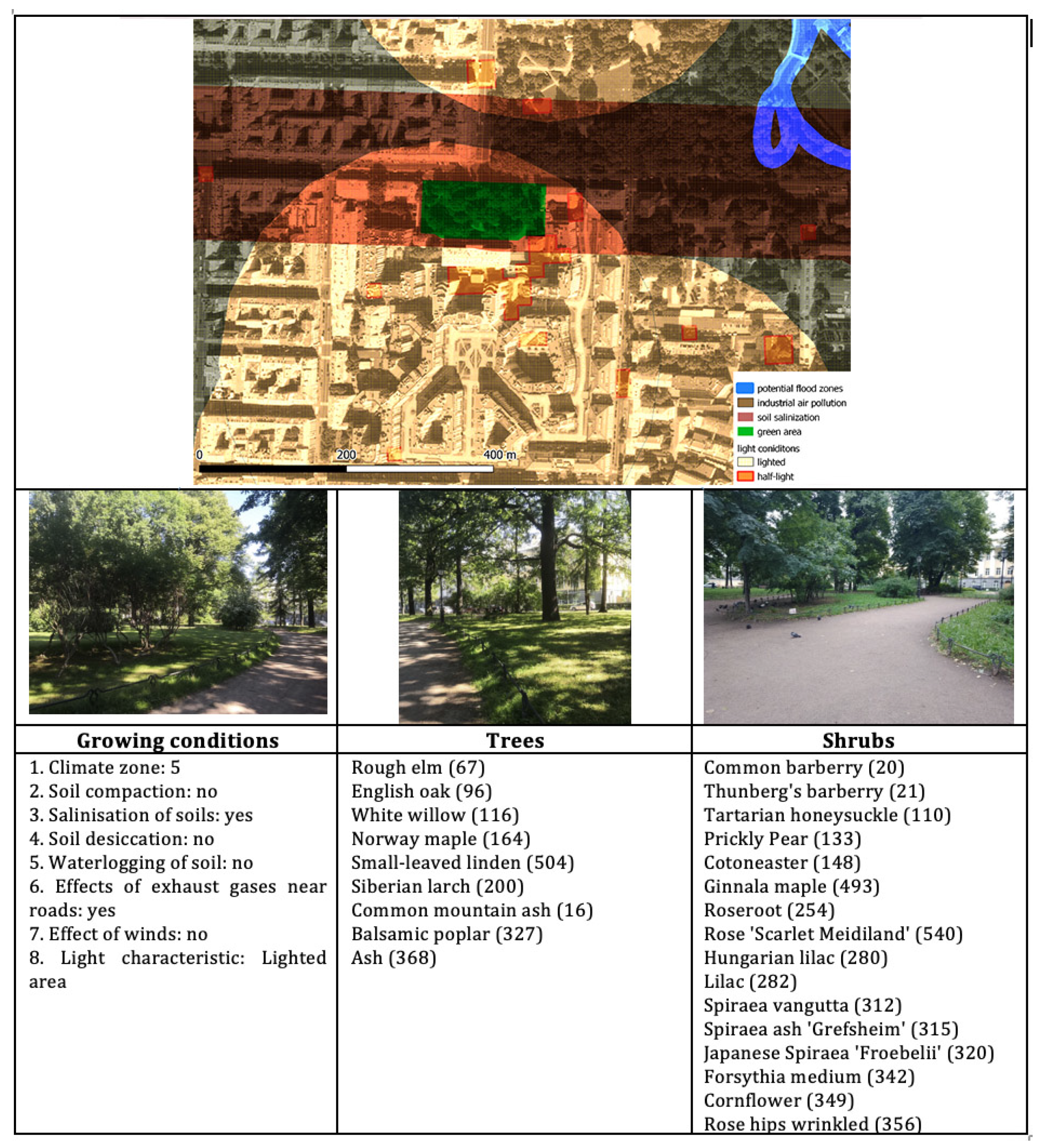 Sustainability 15 14905 g005 Sustainability 15 14905 g005