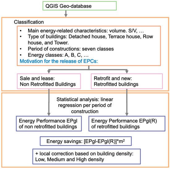 Sustainability, Free Full-Text