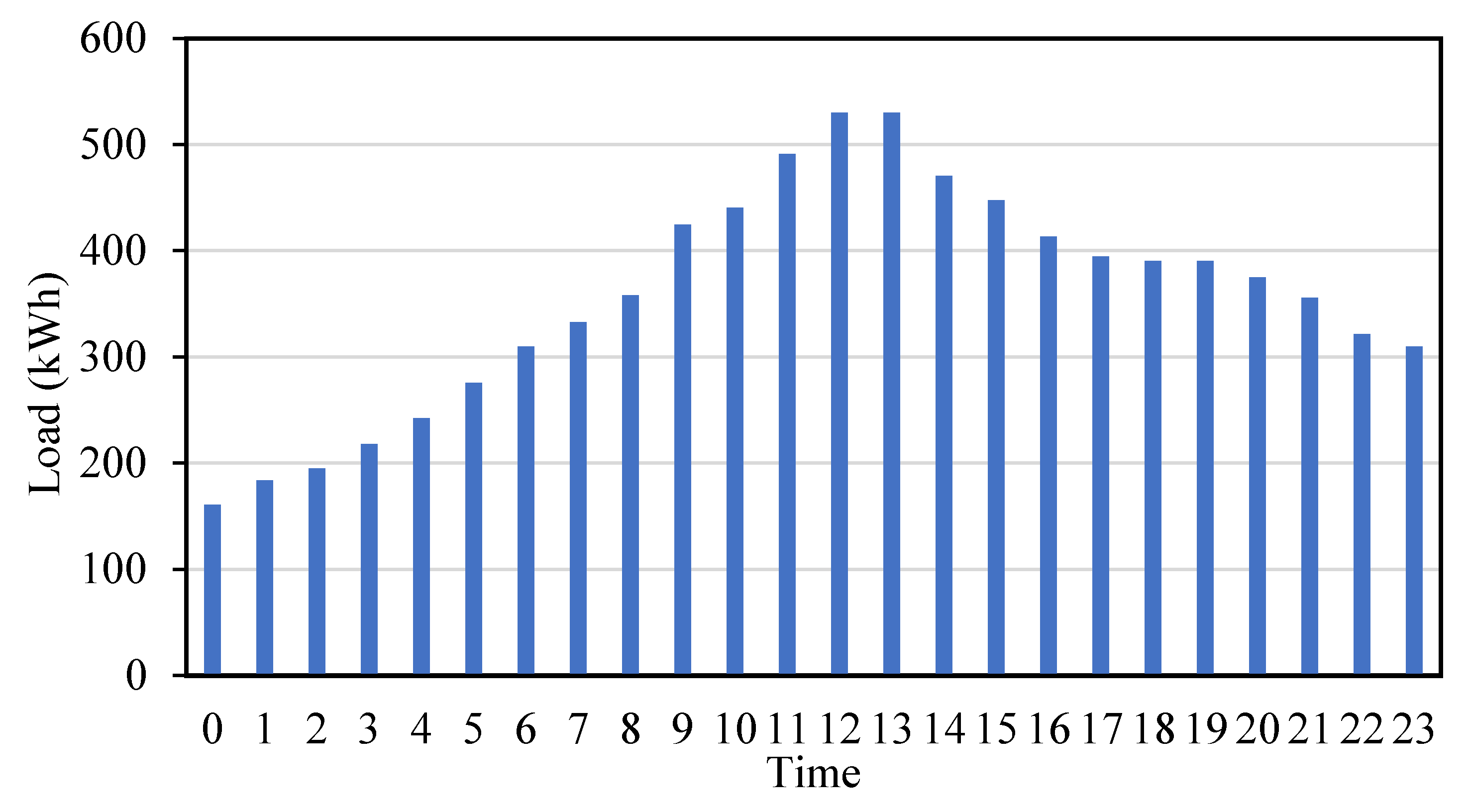 Sustainability 15 14935 g003