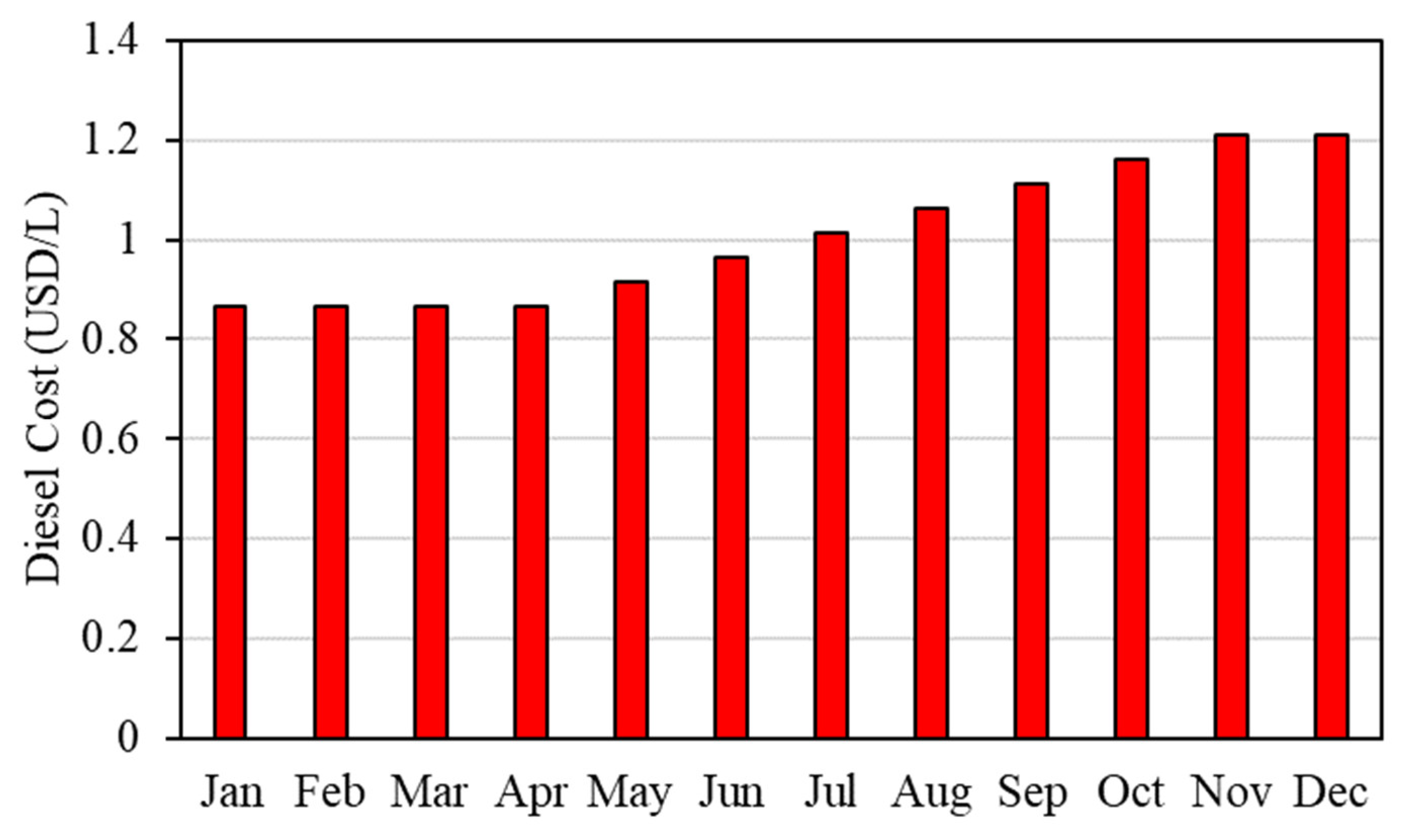 Sustainability 15 14935 g008