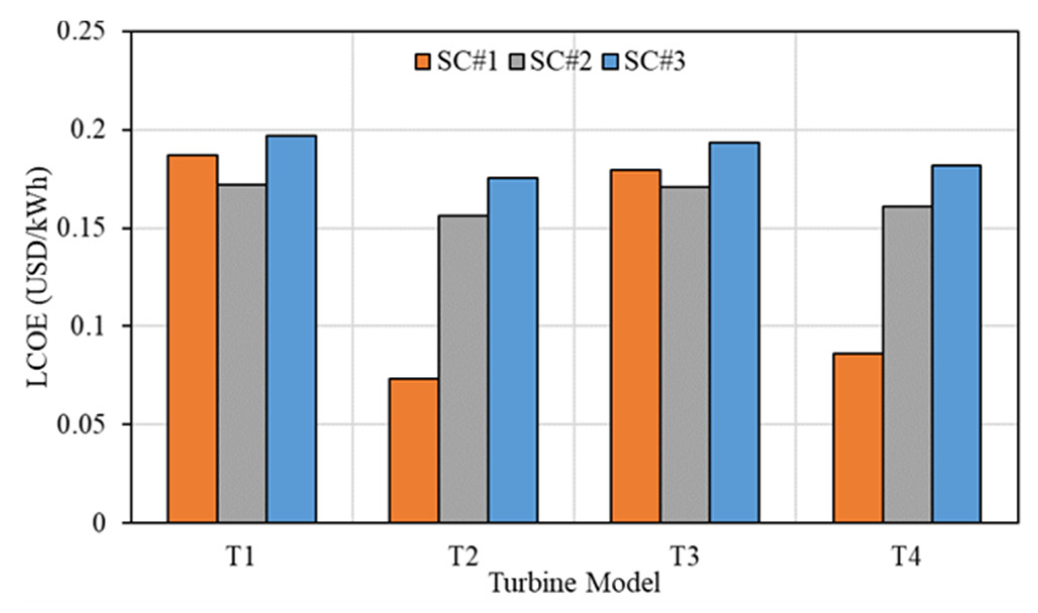 Sustainability 15 14935 g010