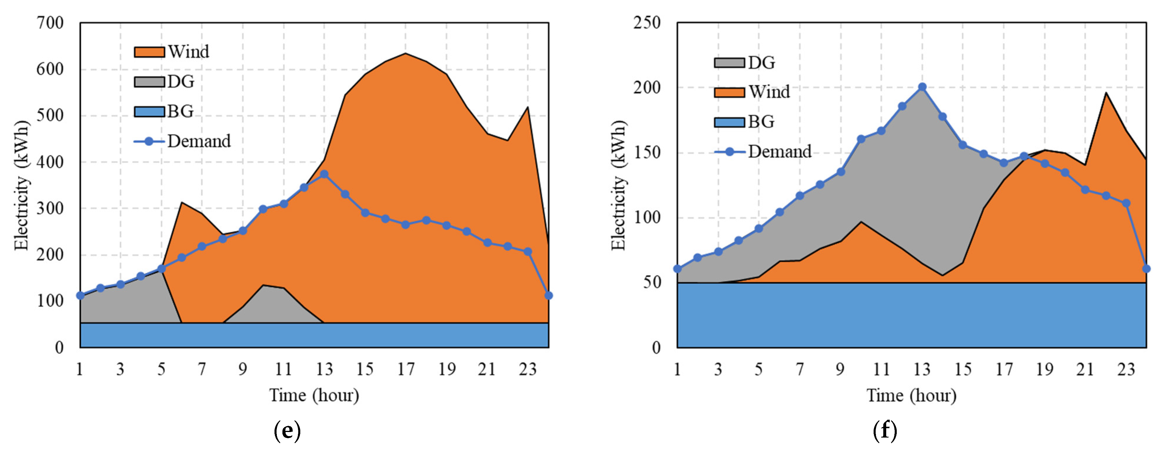 Sustainability 15 14935 g011b