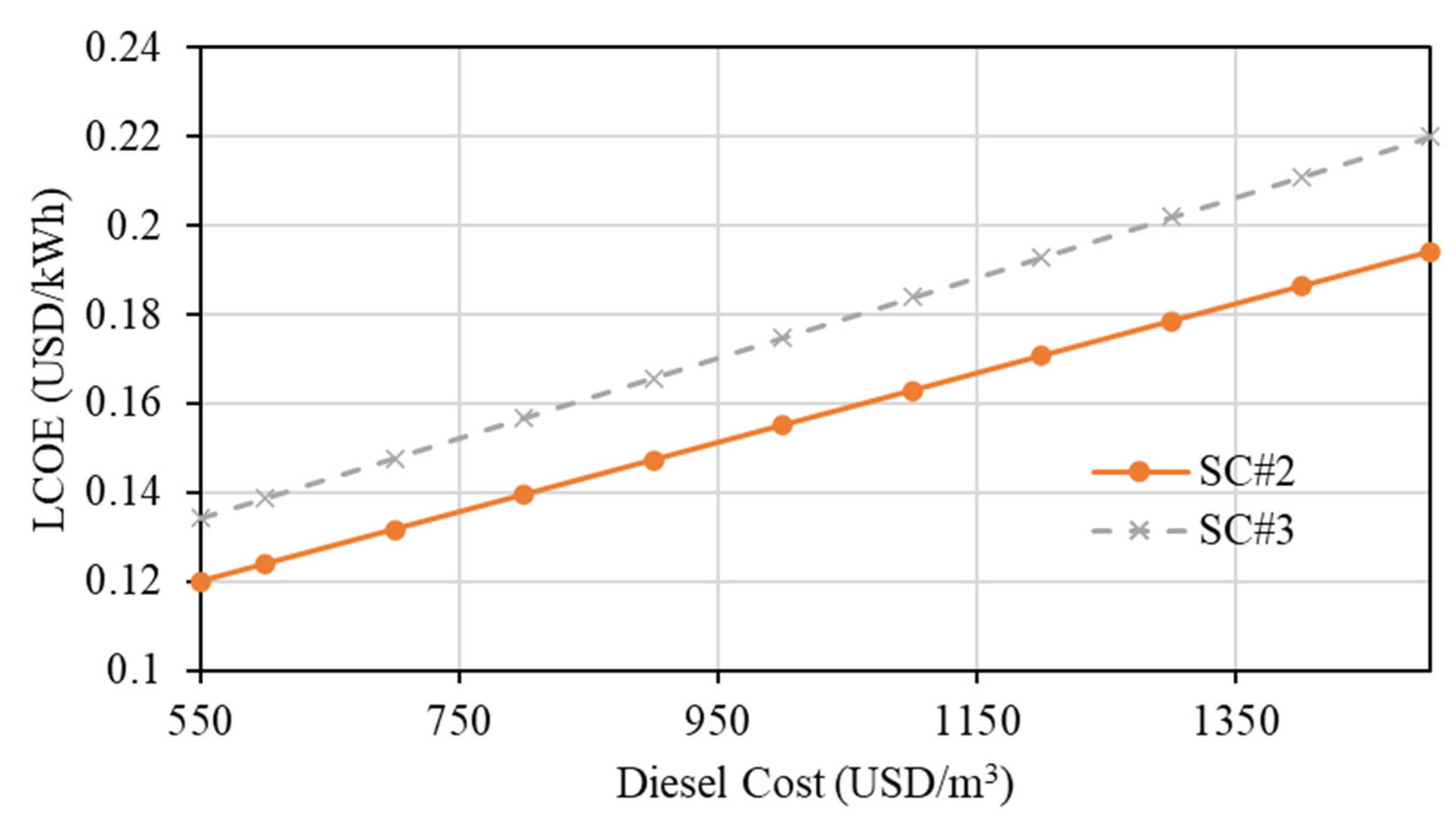Sustainability 15 14935 g013
