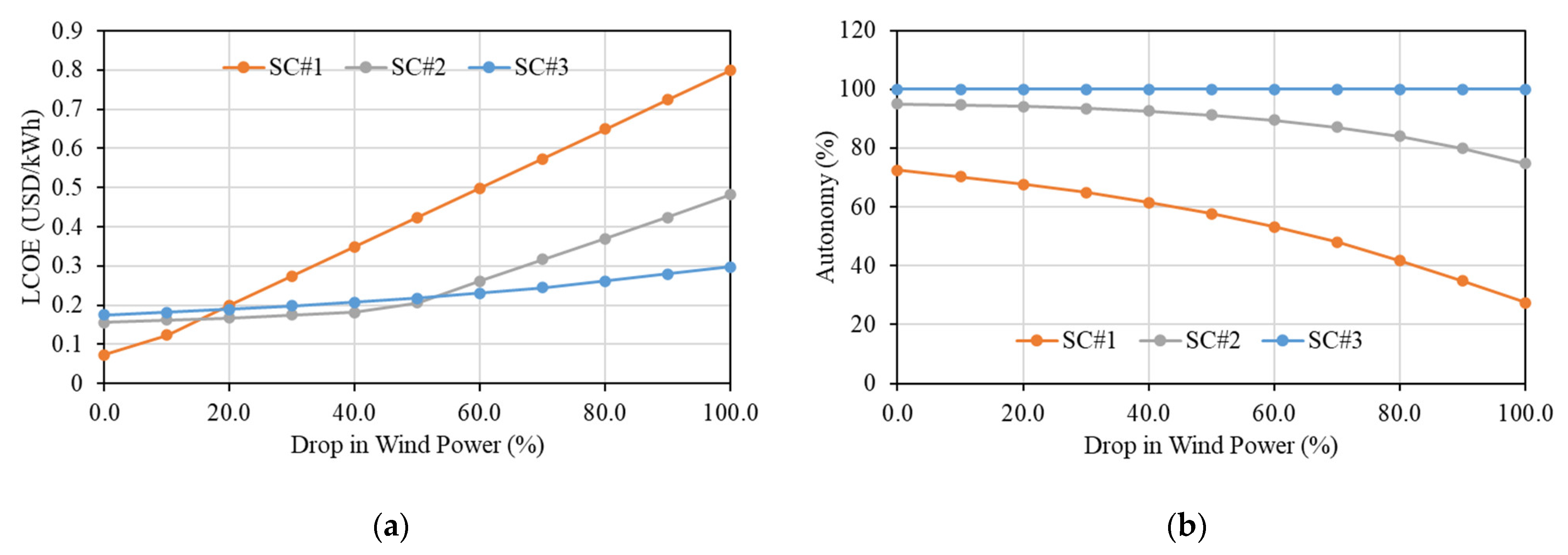 Sustainability 15 14935 g014