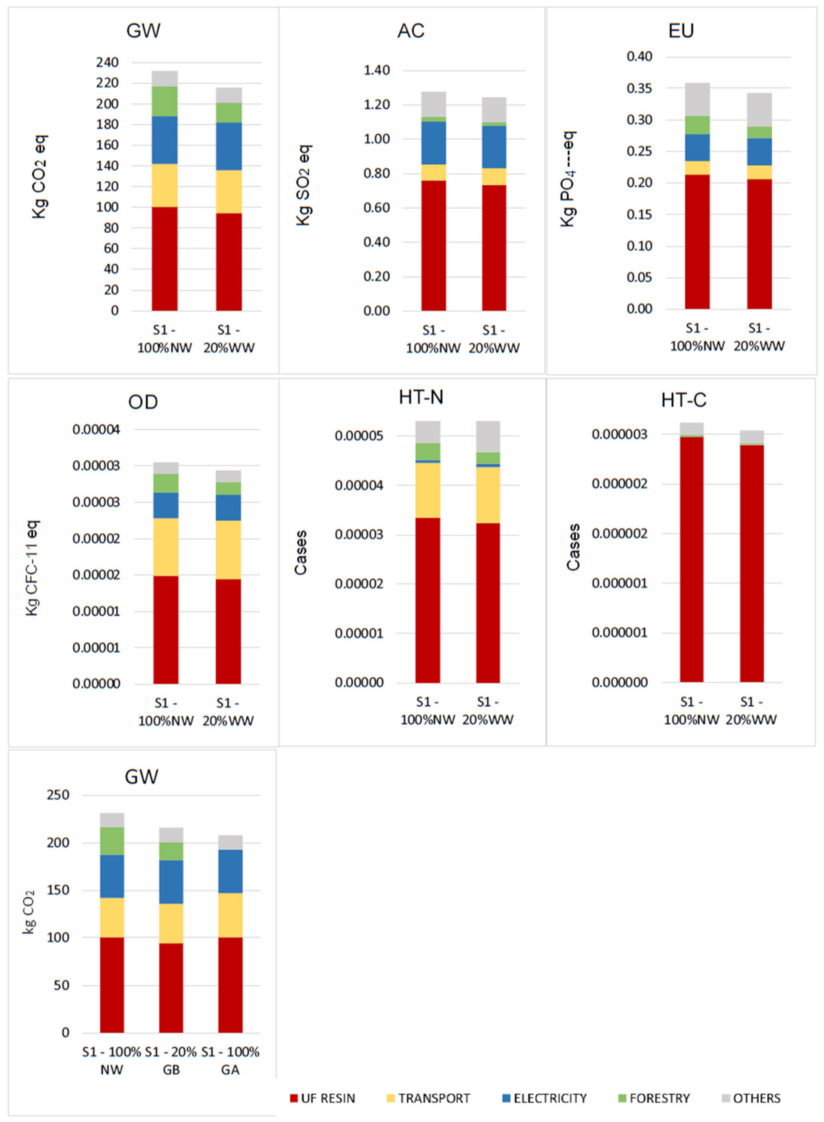 Sustainability 15 14944 g003
