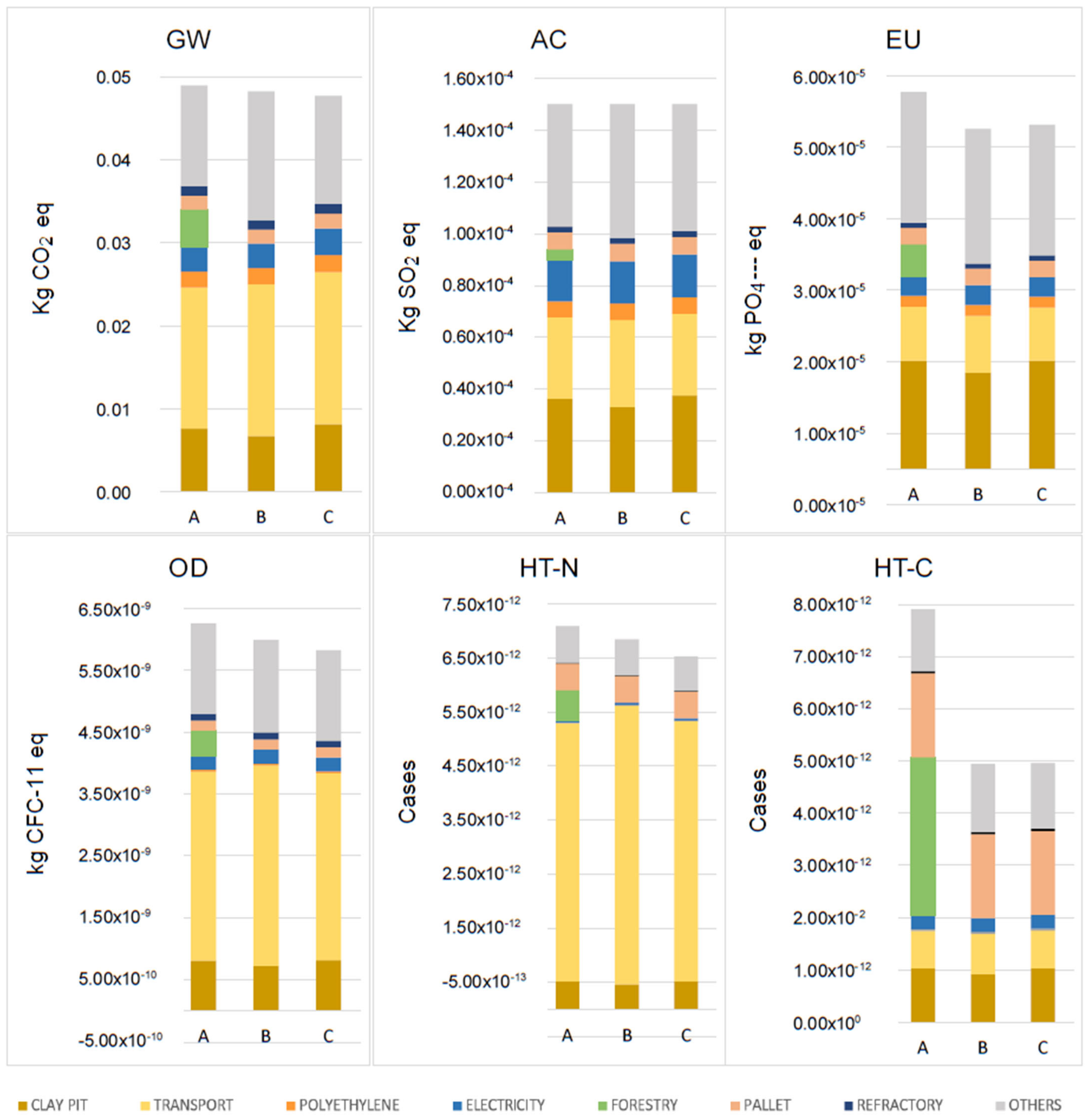 Sustainability 15 14944 g005
