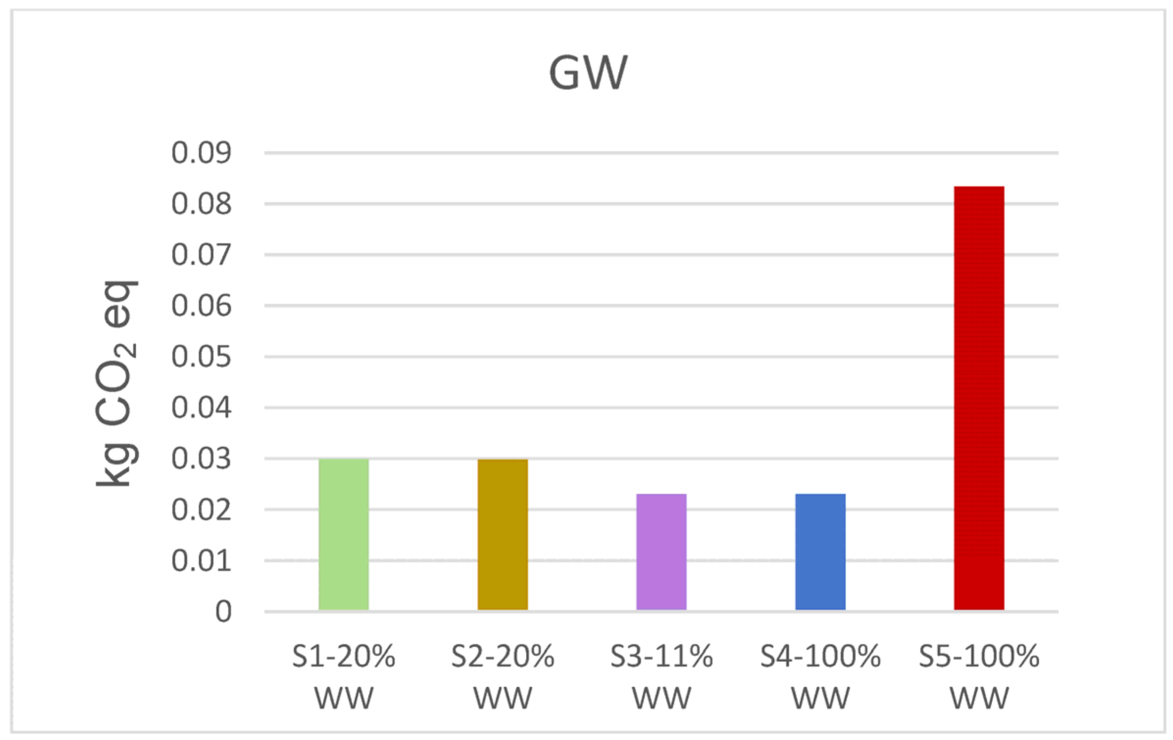 Sustainability 15 14944 g006