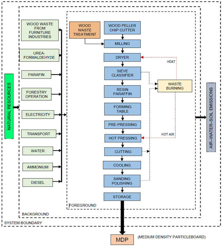 Sustainability 15 14944 i002