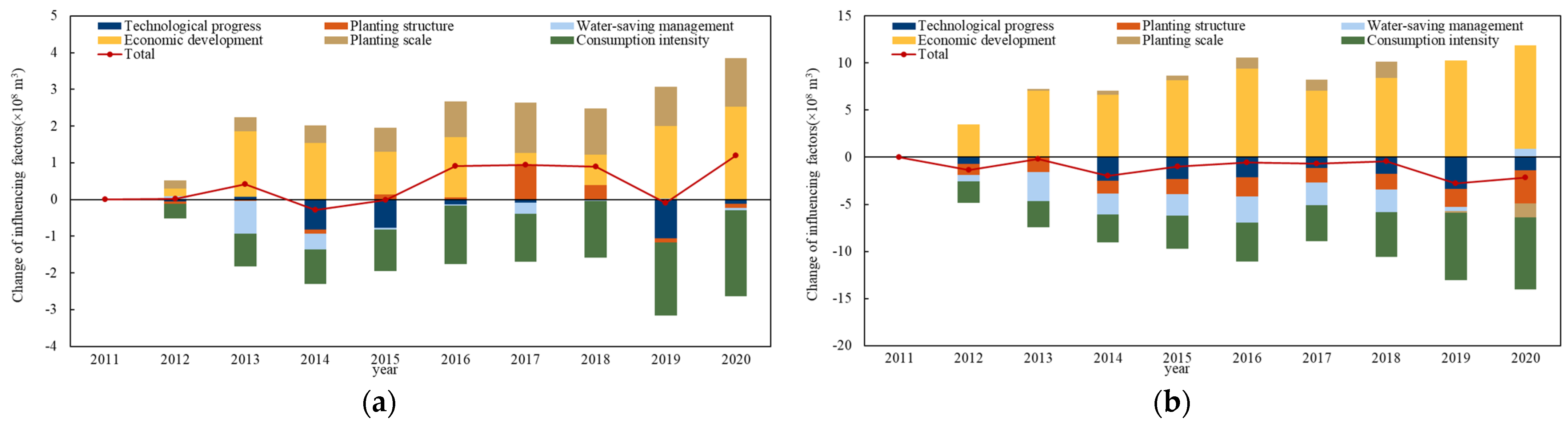 Sustainability 15 14951 g003