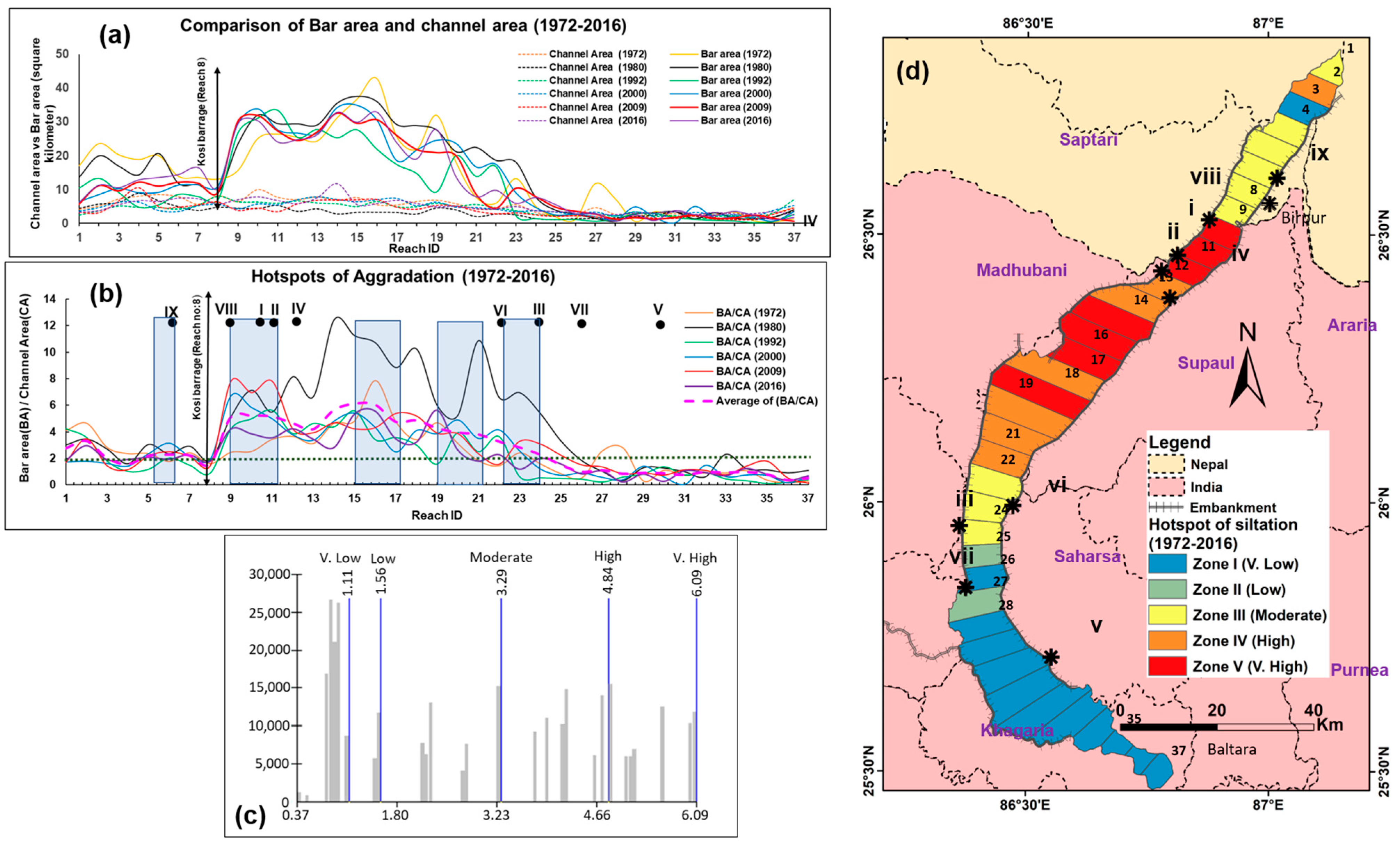 Sustainability 15 14952 g004 Sustainability 15 14952 g004