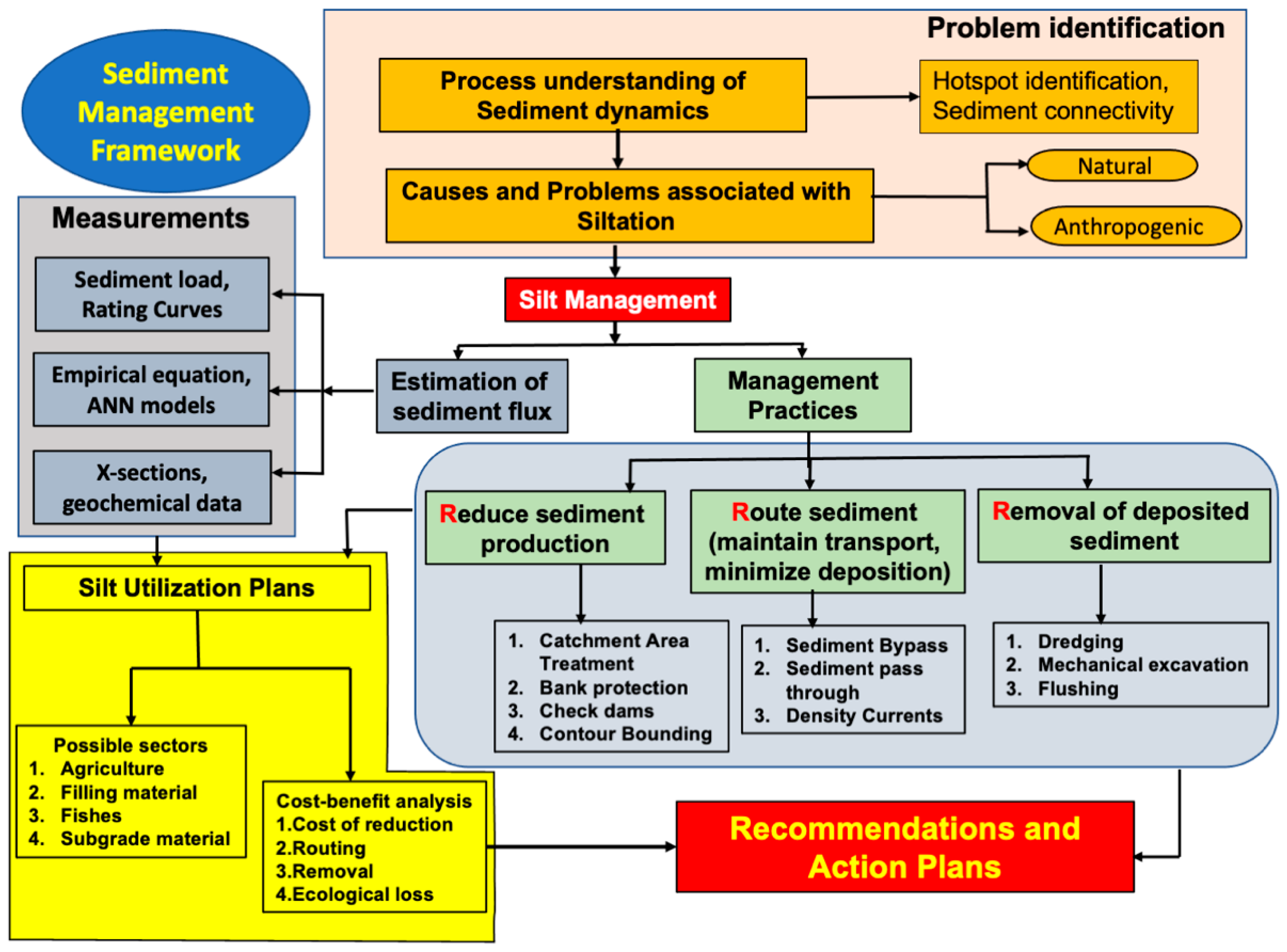 Sustainability 15 14952 g007 Sustainability 15 14952 g007