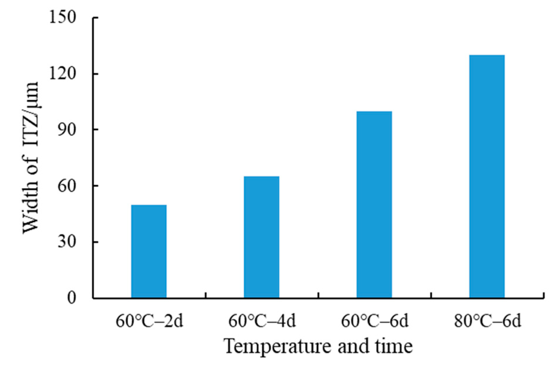 Sustainability 15 14958 g010