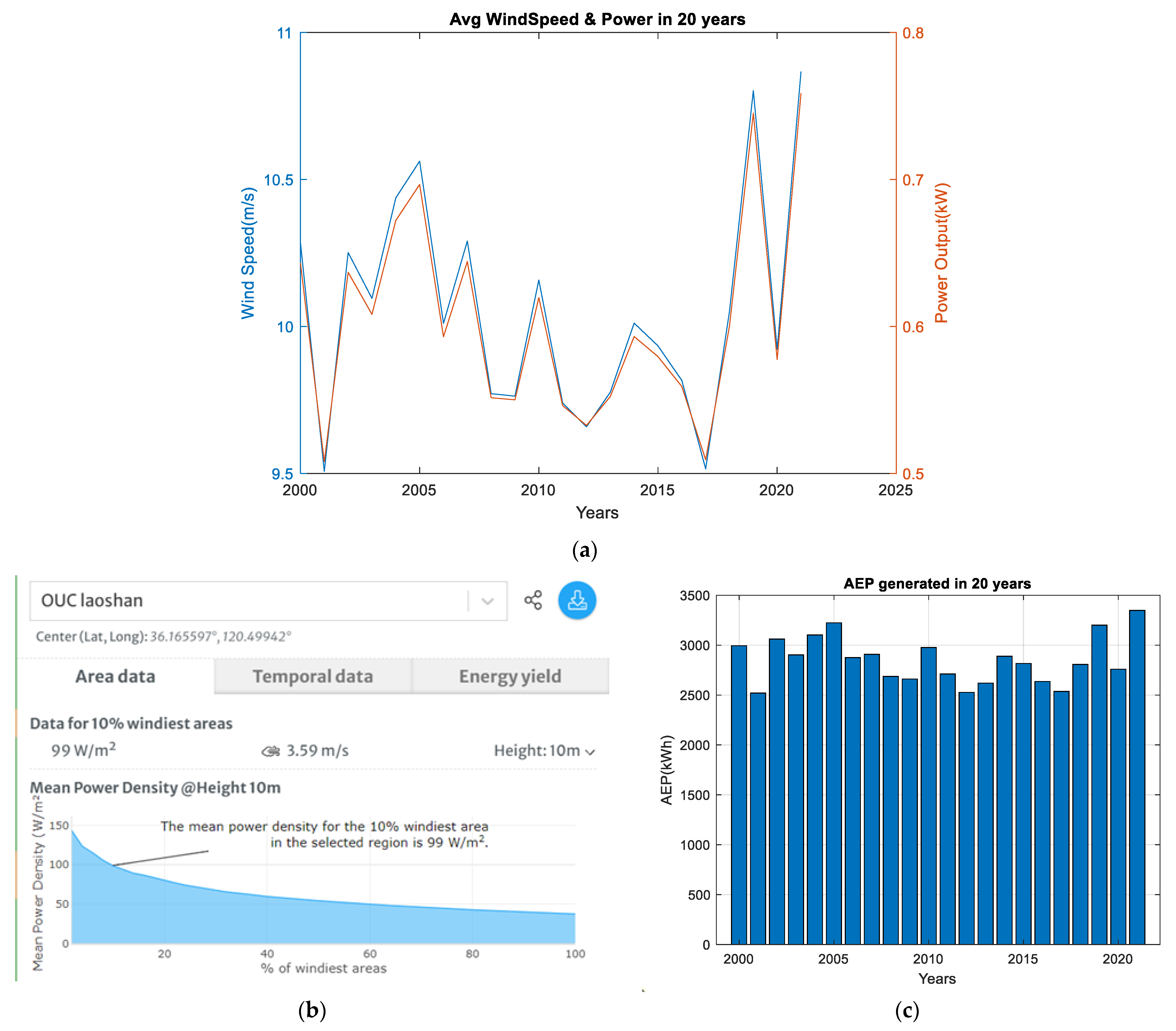 Sustainability 15 14963 g010