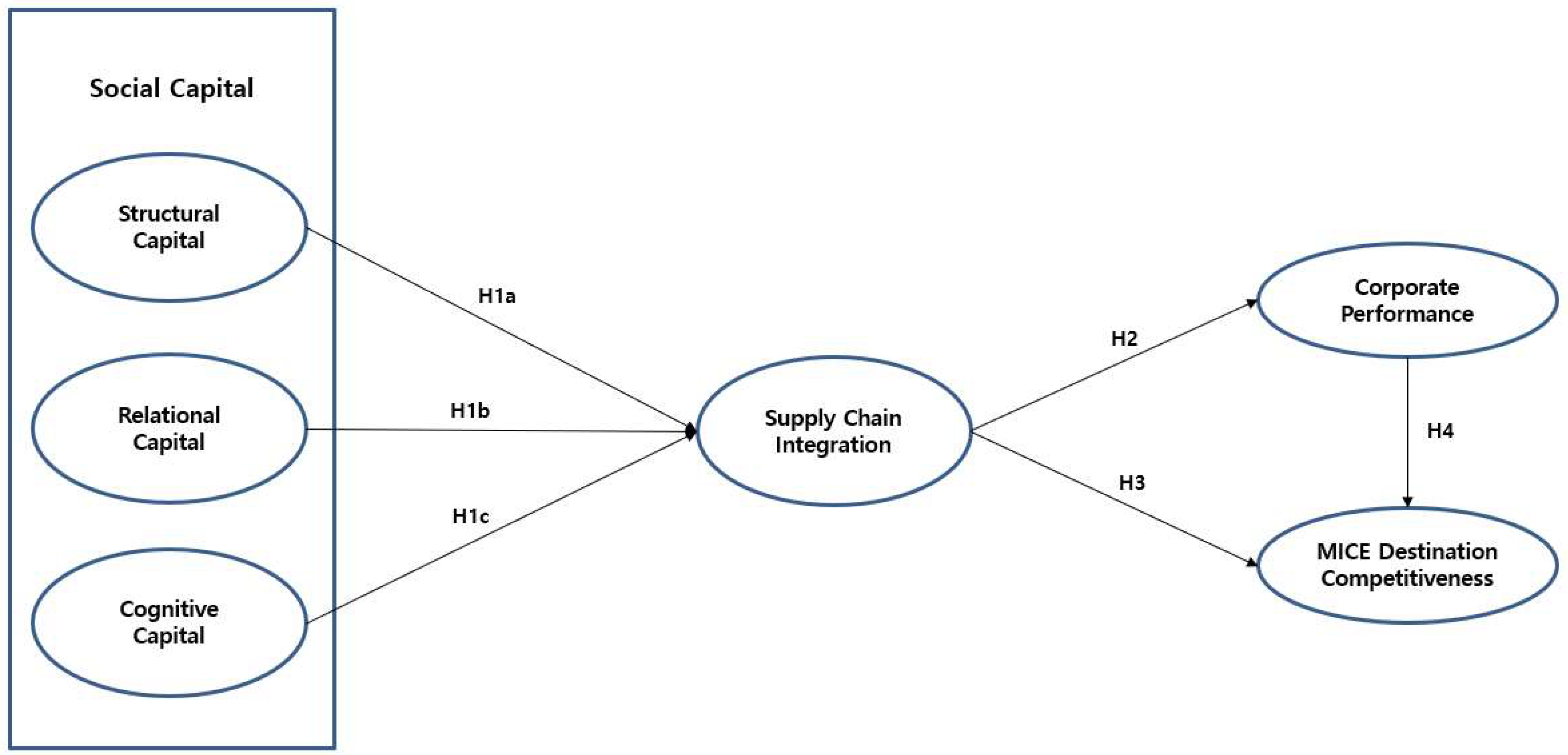 Sustainability 15 14966 g001 Sustainability 15 14966 g001