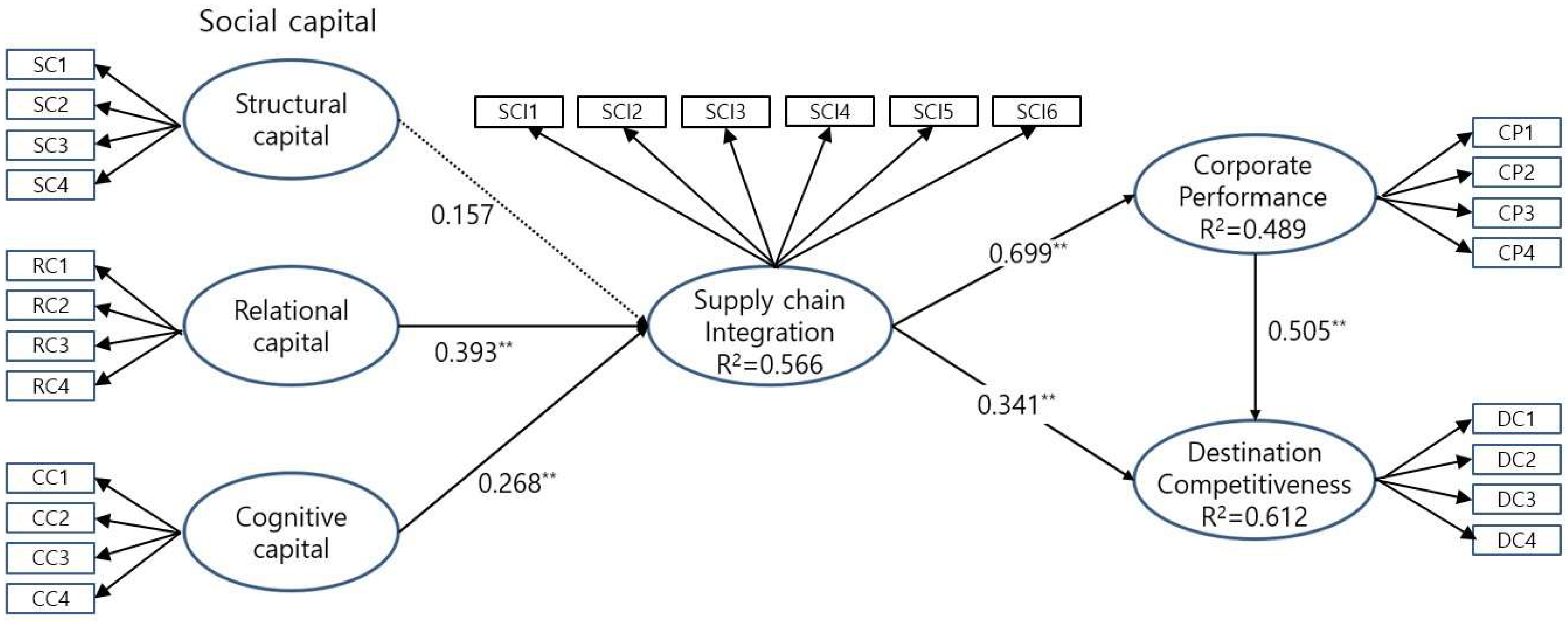 Sustainability 15 14966 g002 Sustainability 15 14966 g002