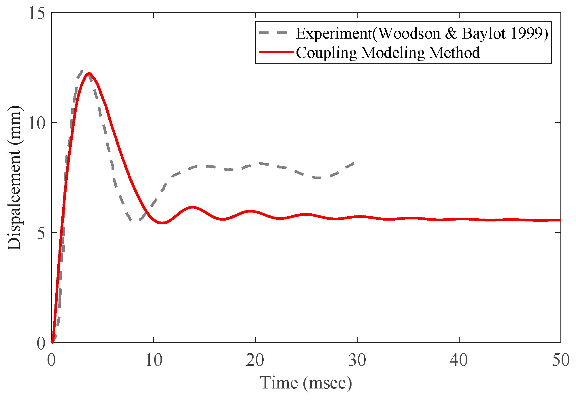 Sustainability 15 14967 g002