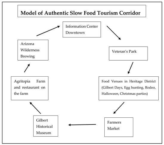 Sustainability Free Full Text Planning and Promoting an