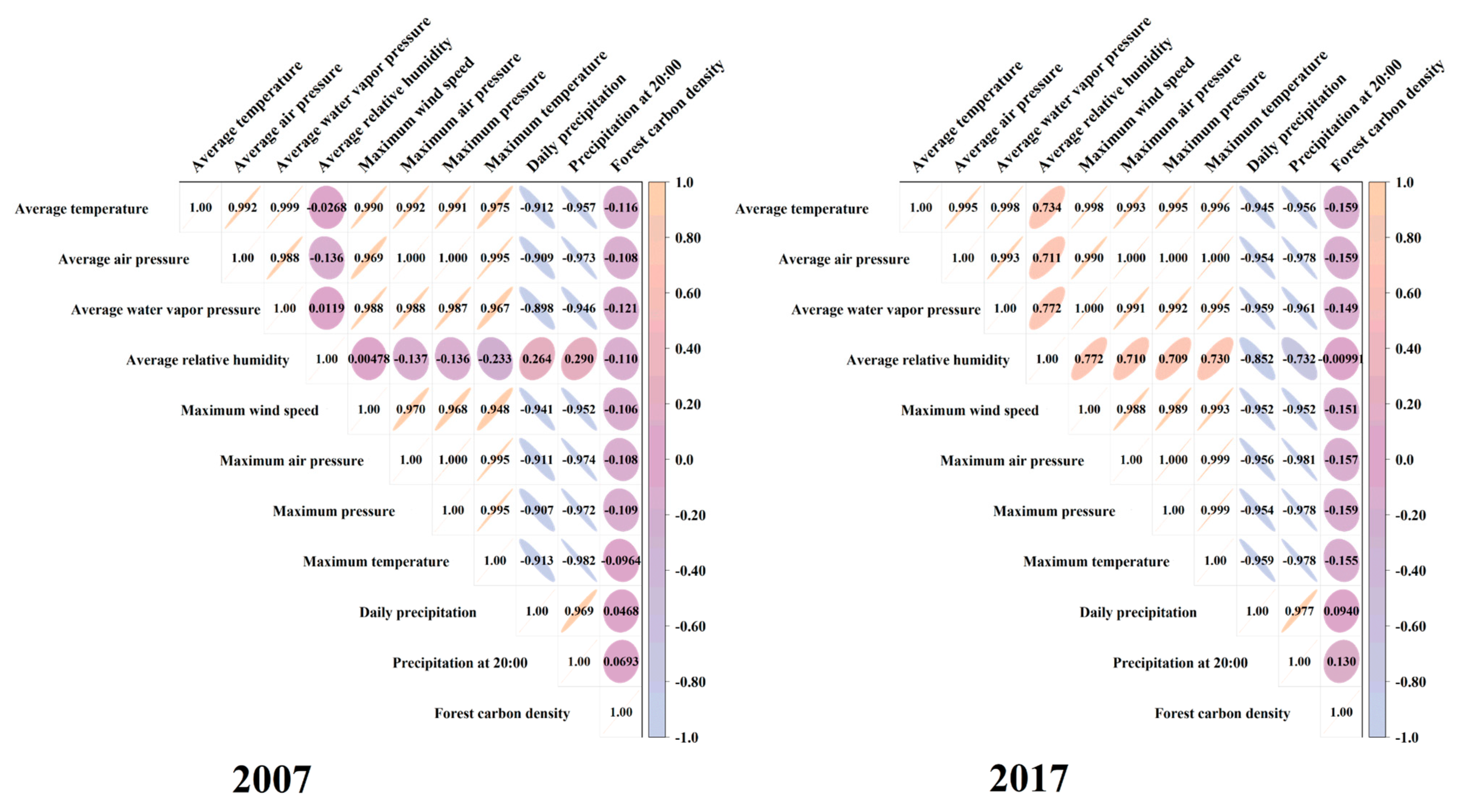 Sustainability 15 14981 g005