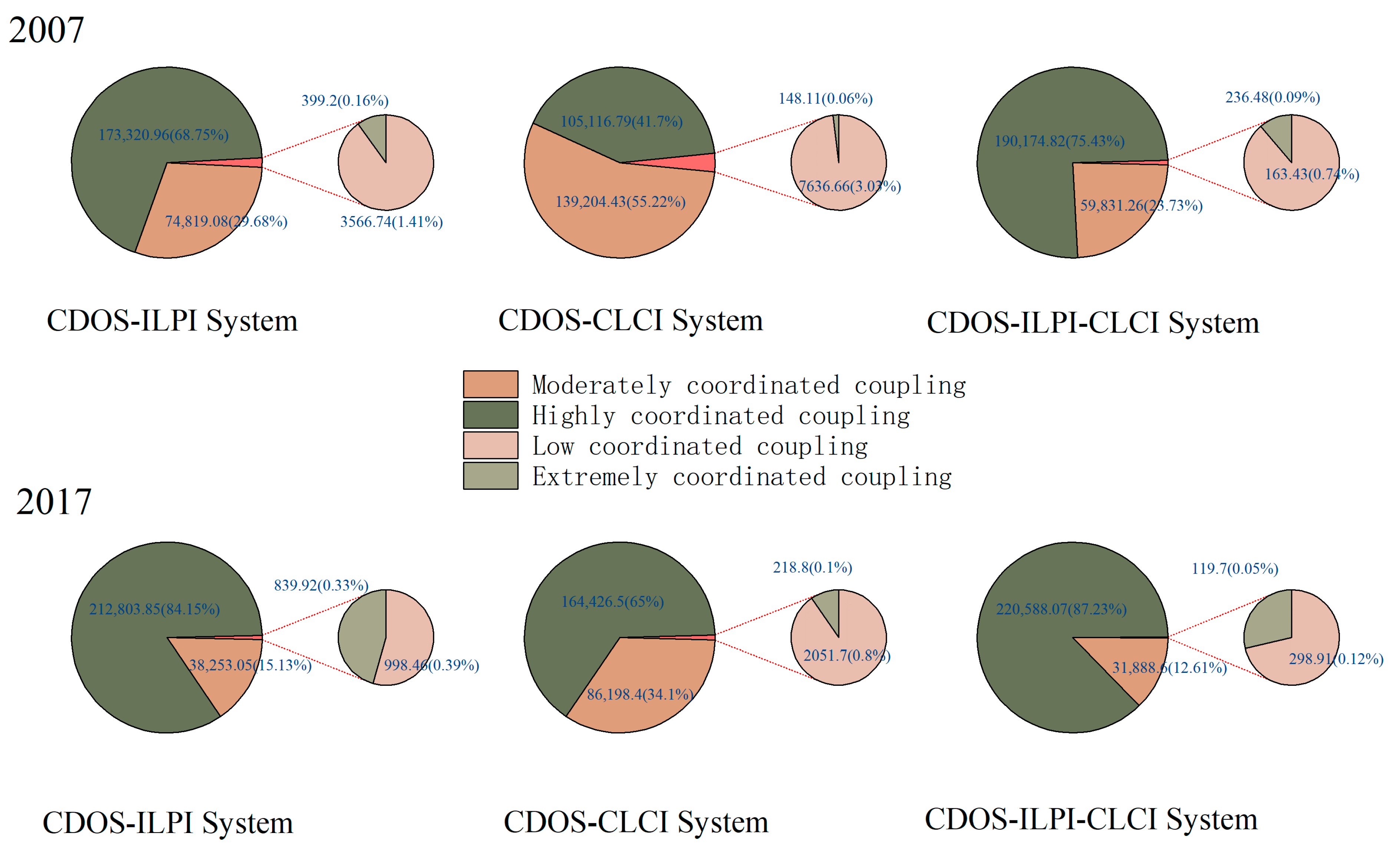 Sustainability 15 14981 g007