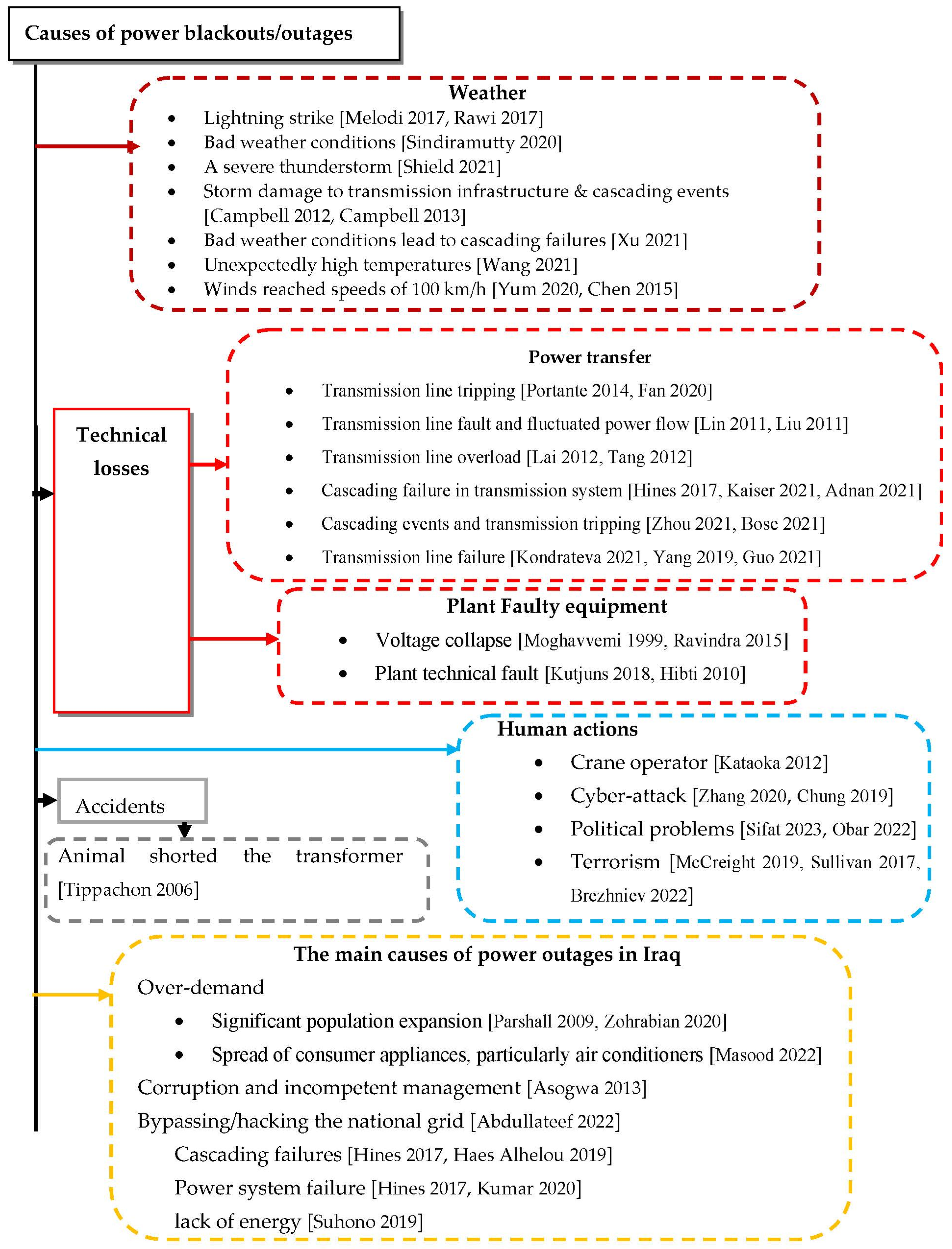 Sustainability 15 15001 g002
