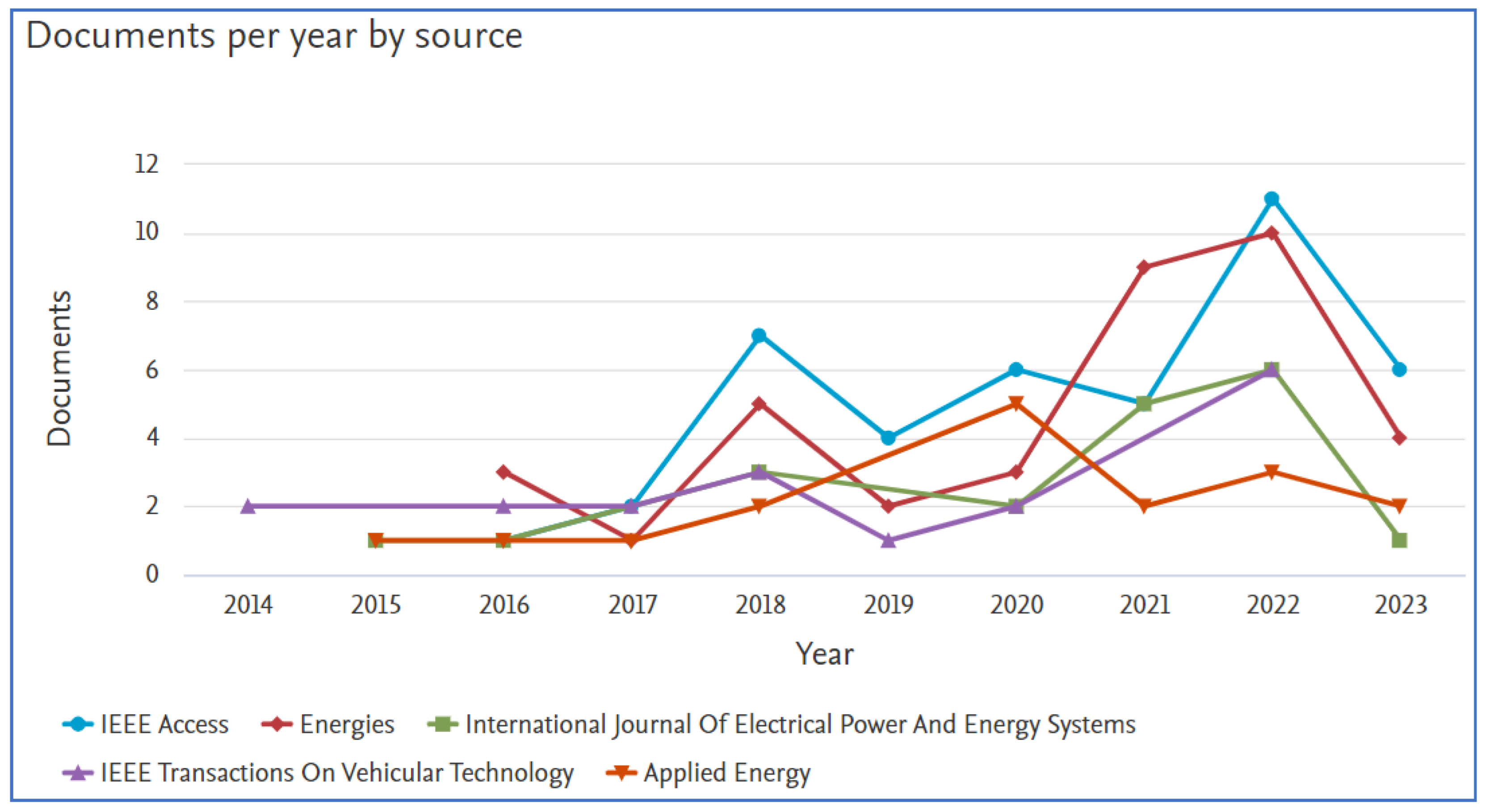 Sustainability 15 15001 g009