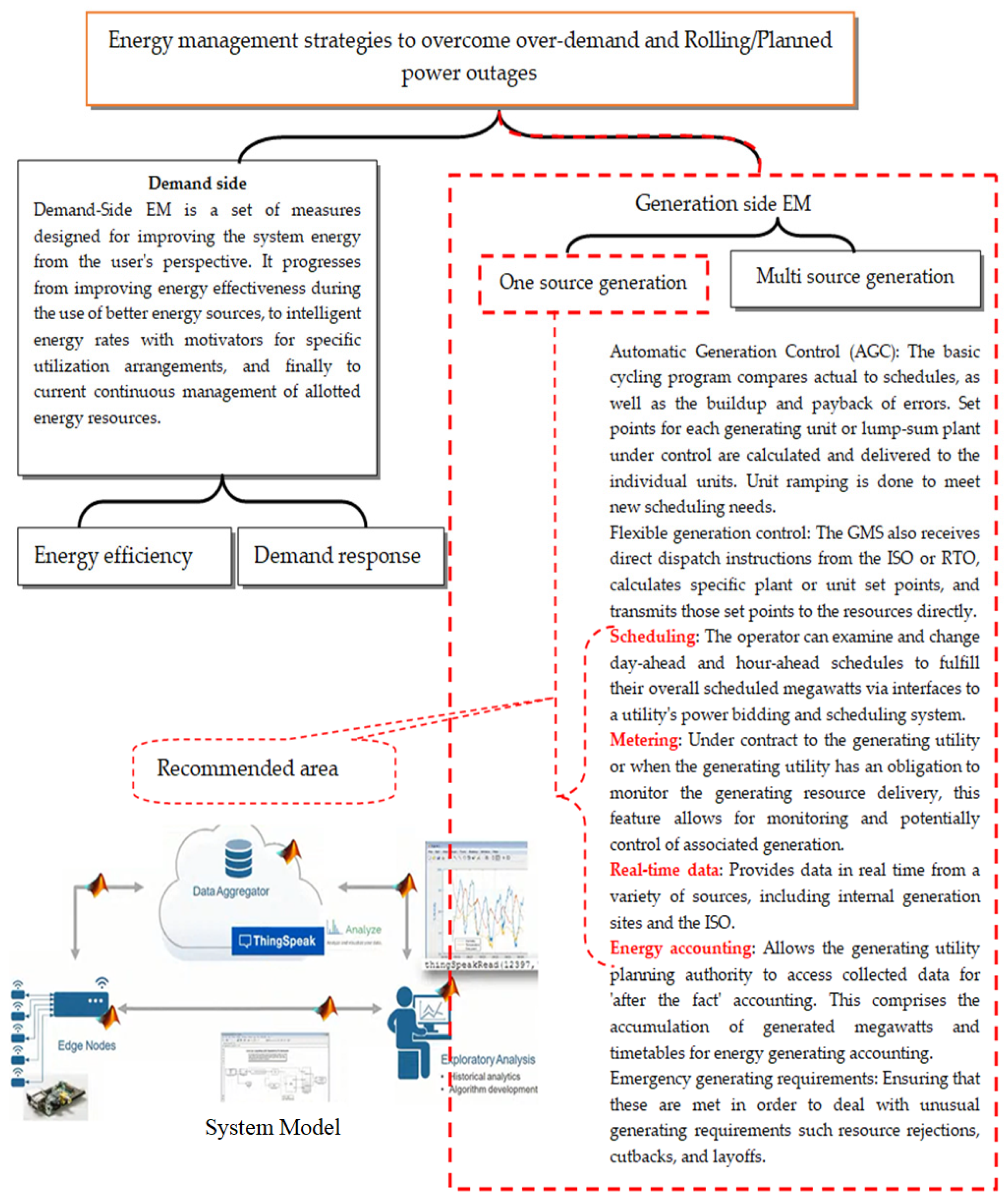 Sustainability 15 15001 g011