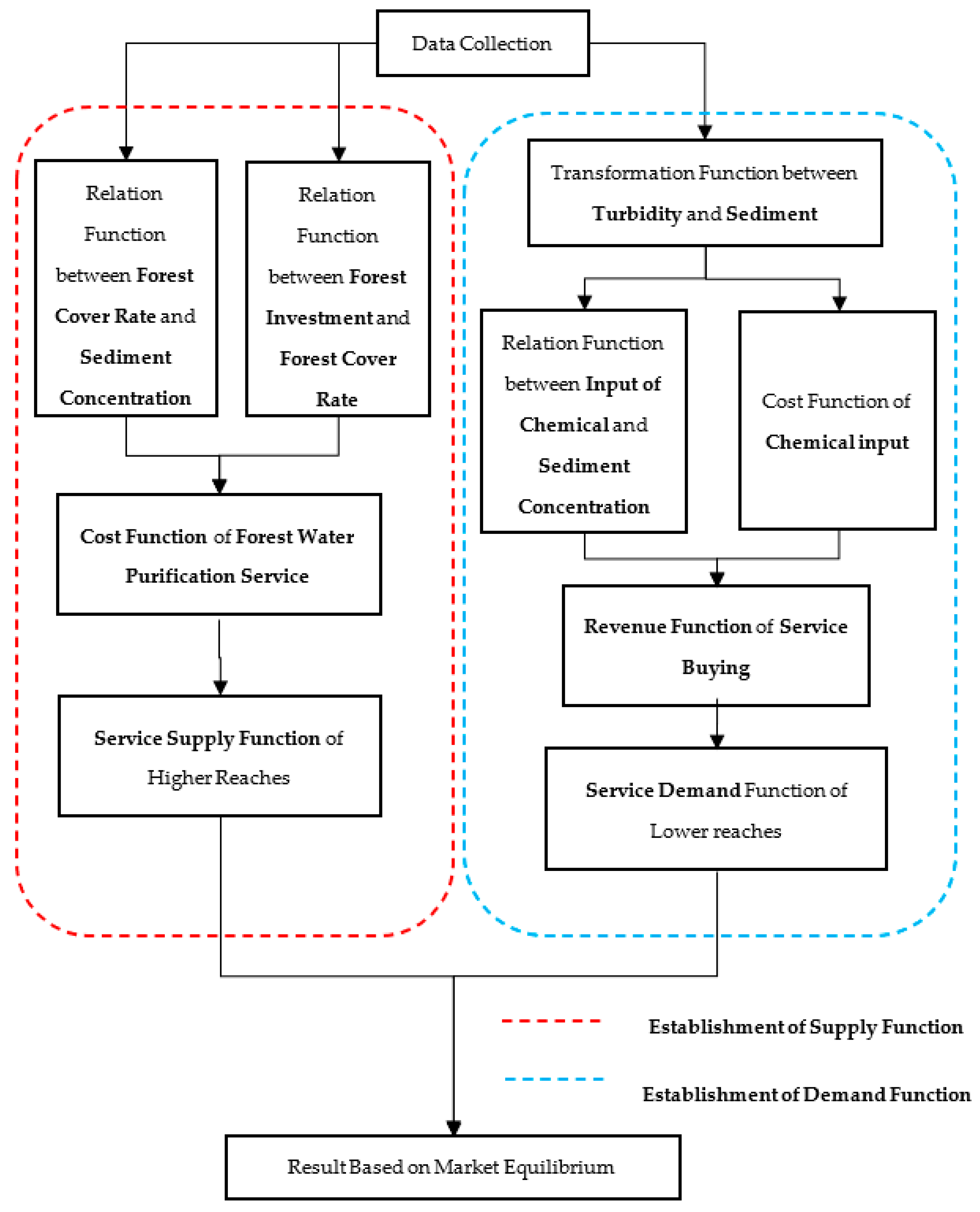 Sustainability 15 15015 g001