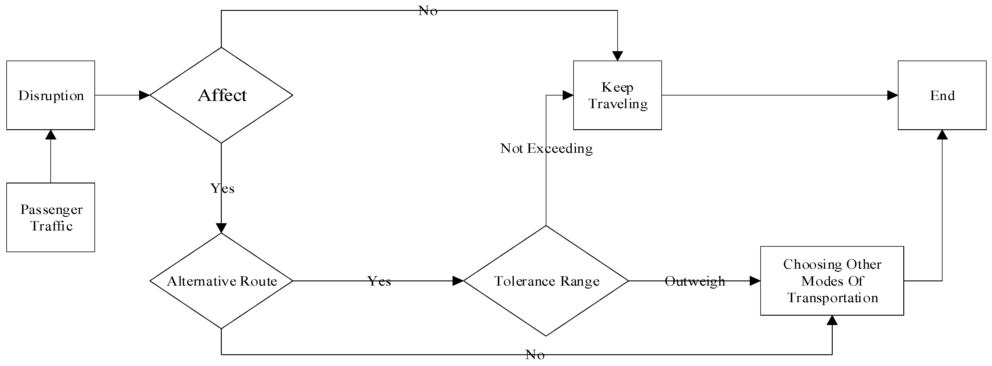 Sustainability 15 15018 g003