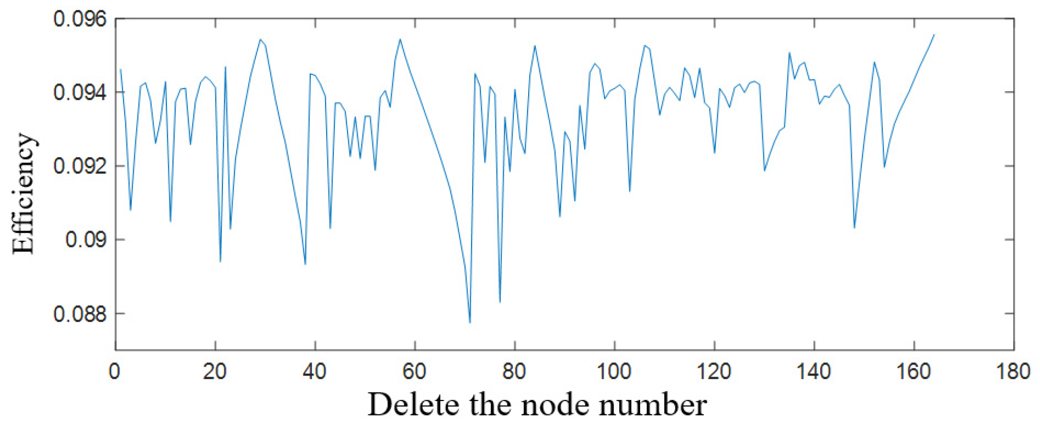 Sustainability 15 15018 g007