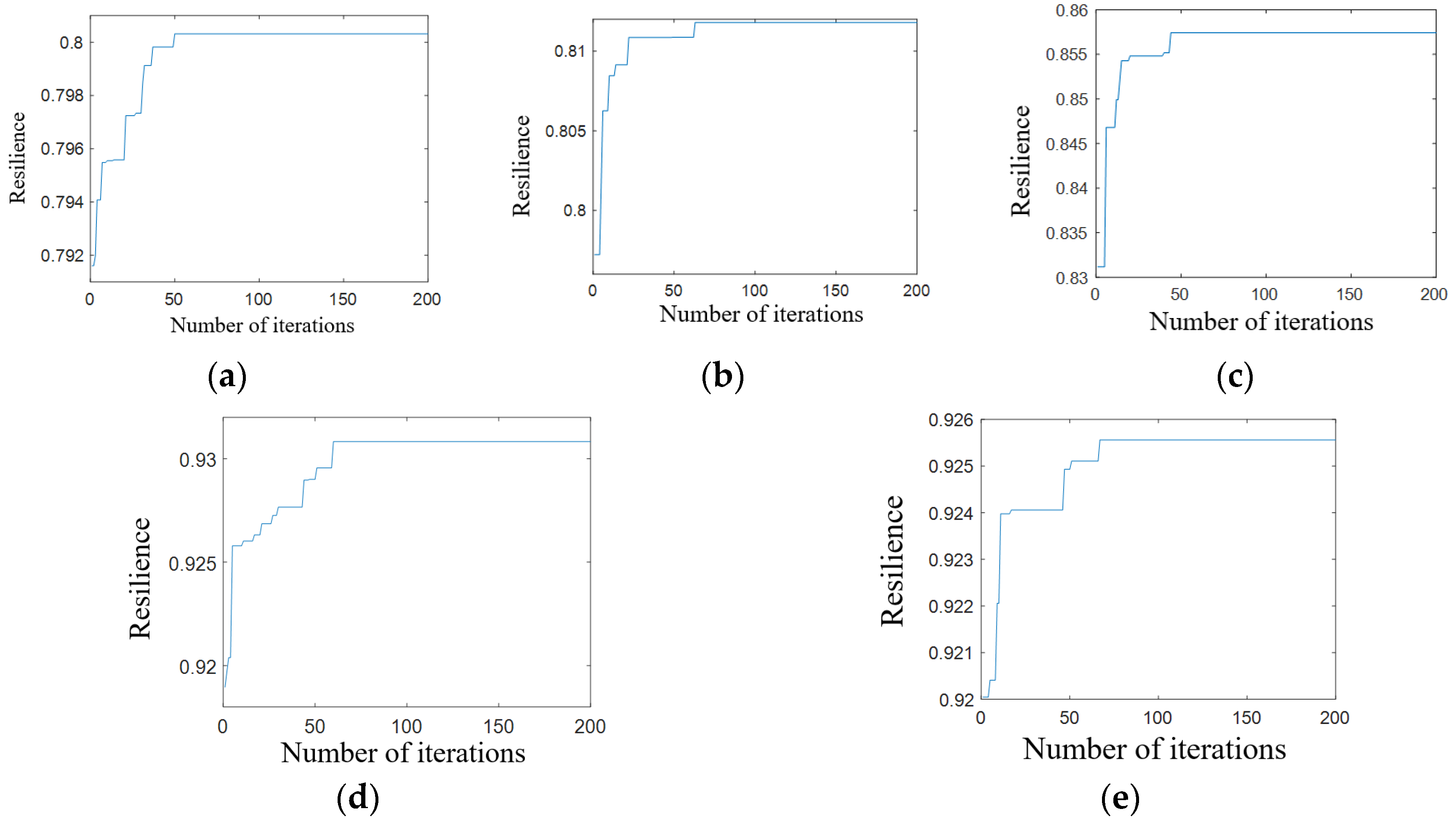 Sustainability 15 15018 g010