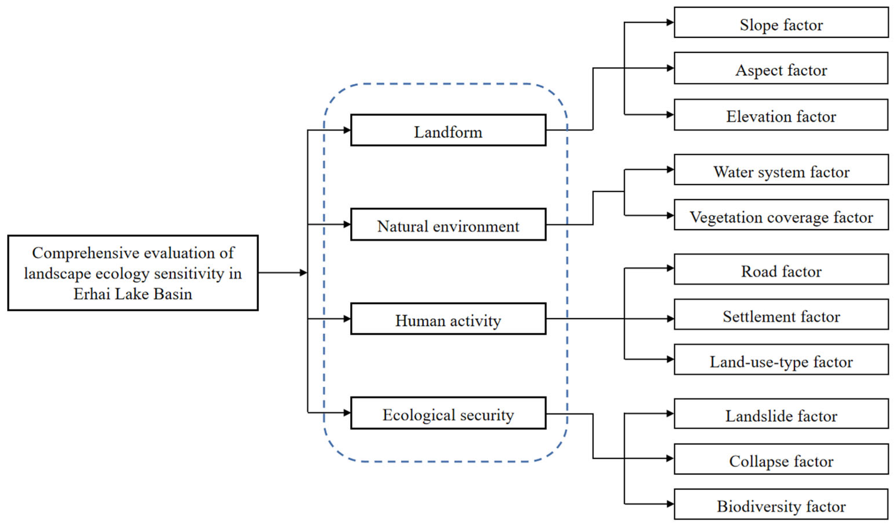 Sustainability 15 15020 g002