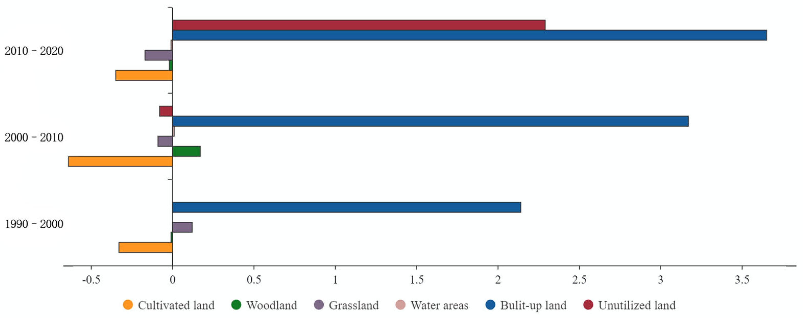 Sustainability 15 15020 g004