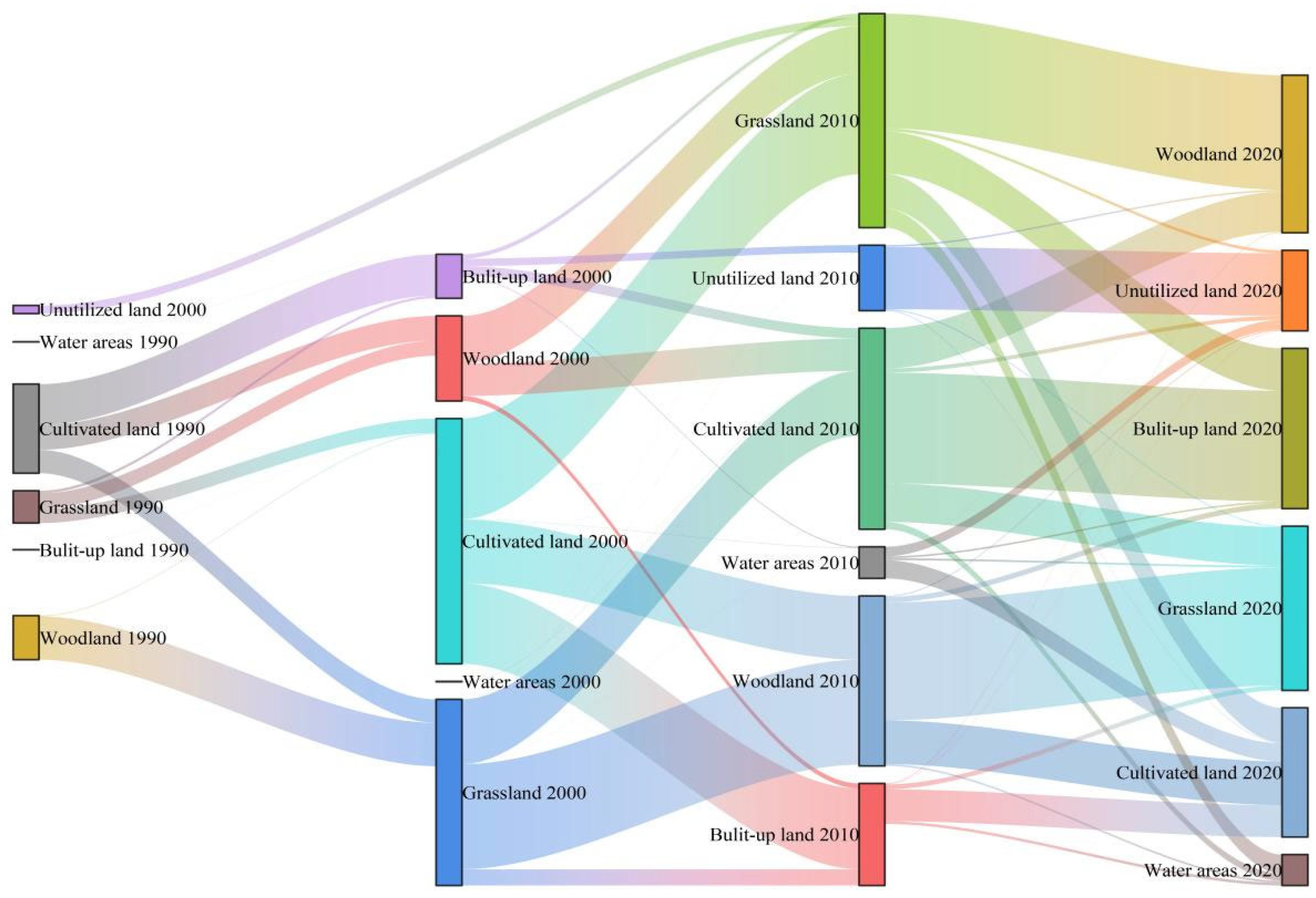 Sustainability 15 15020 g005