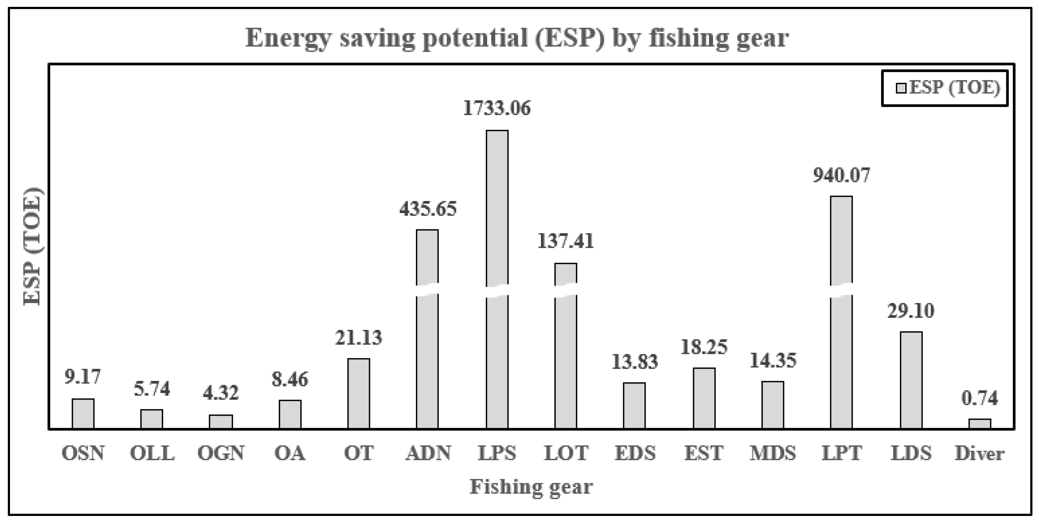 Sustainability 15 15026 g004