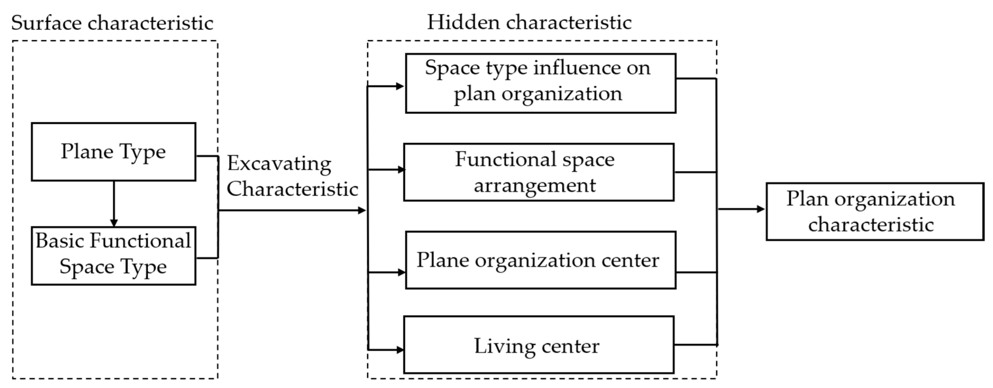 Sustainability 15 15027 g002