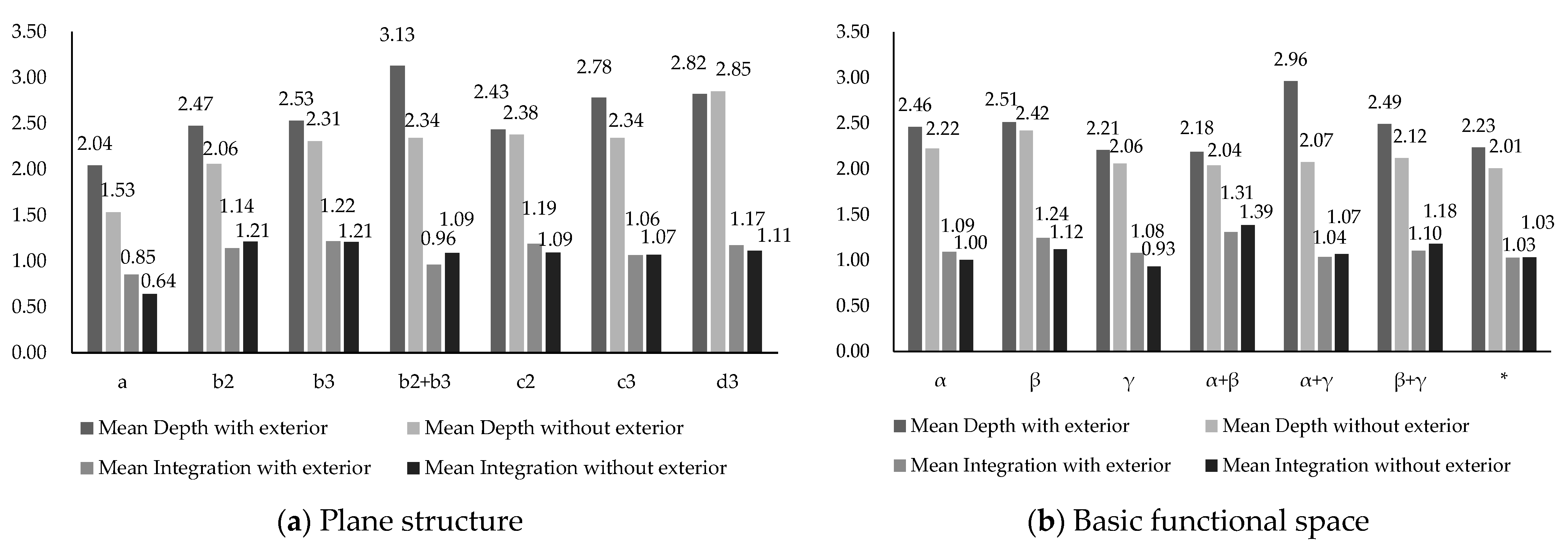 Sustainability 15 15027 g005