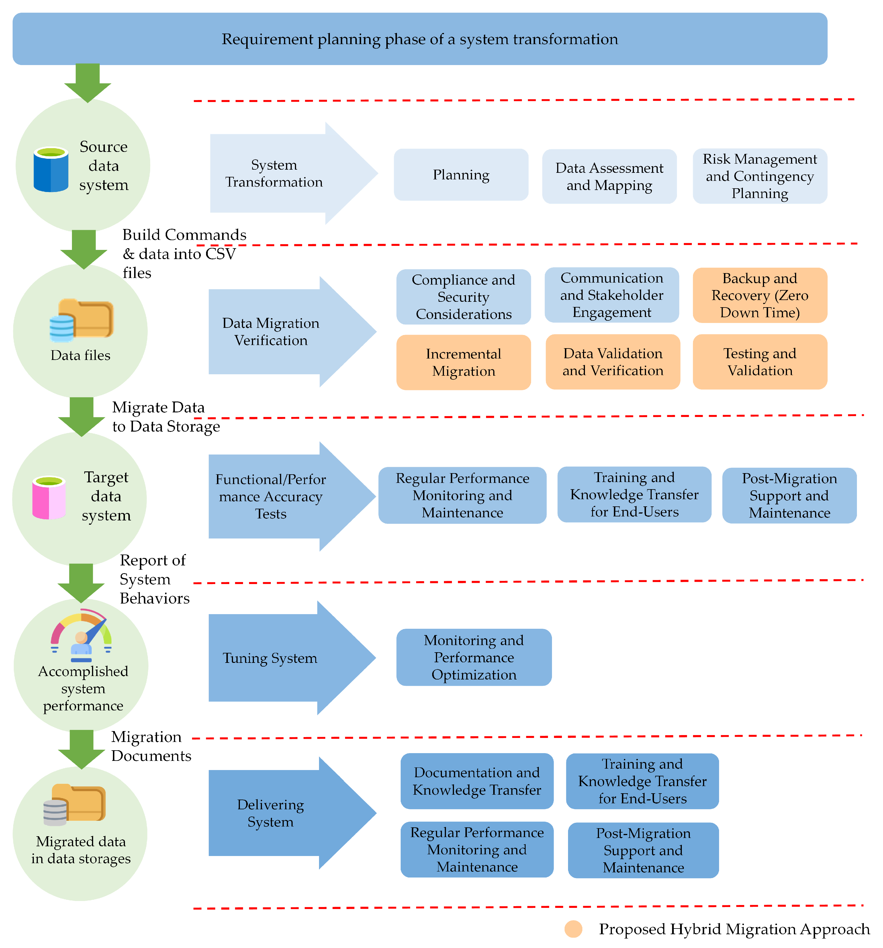 Sustainability | Free Full-Text | Enhancing Data Management Strategies ...