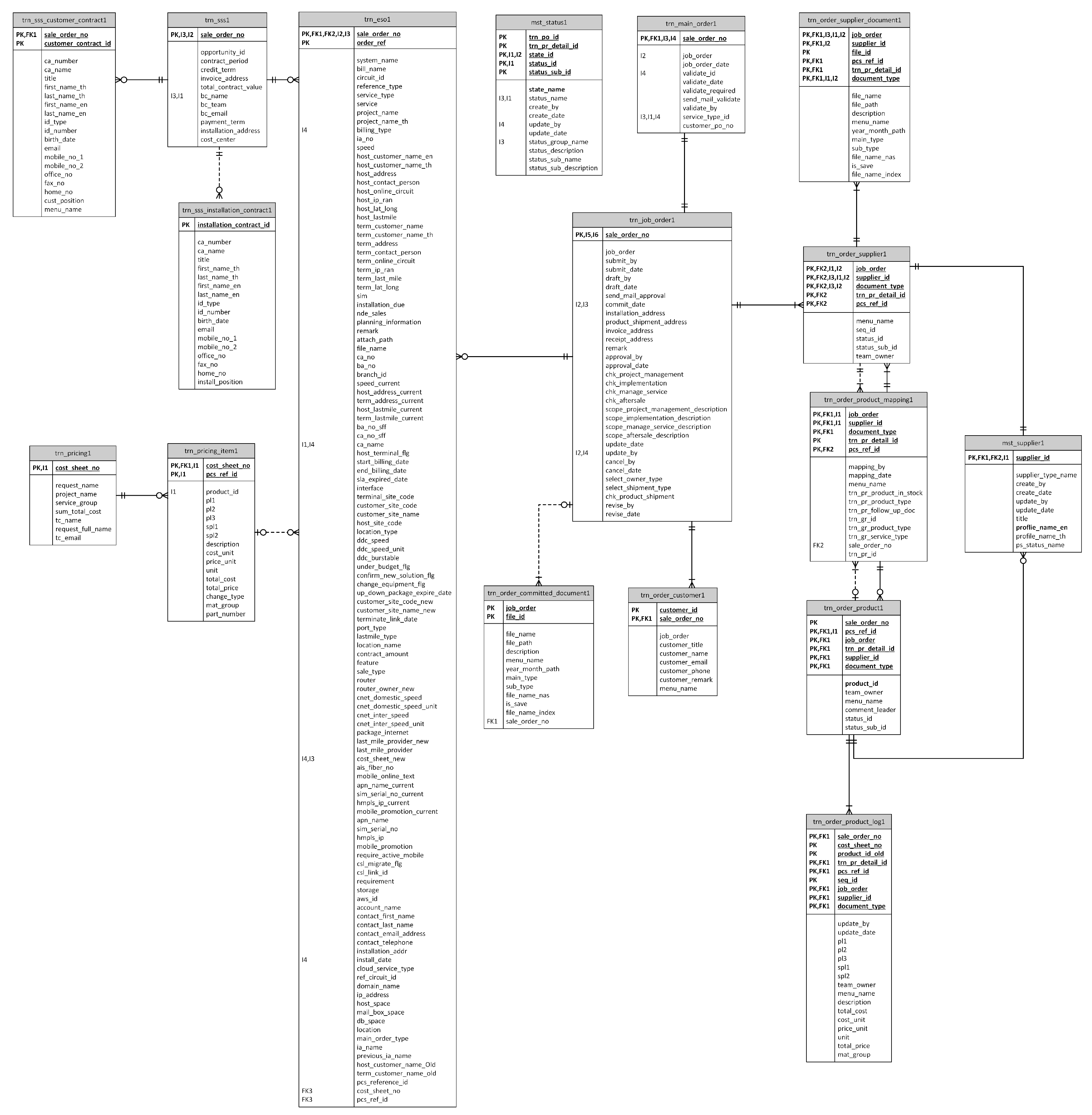 Sustainability 15 15034 g003