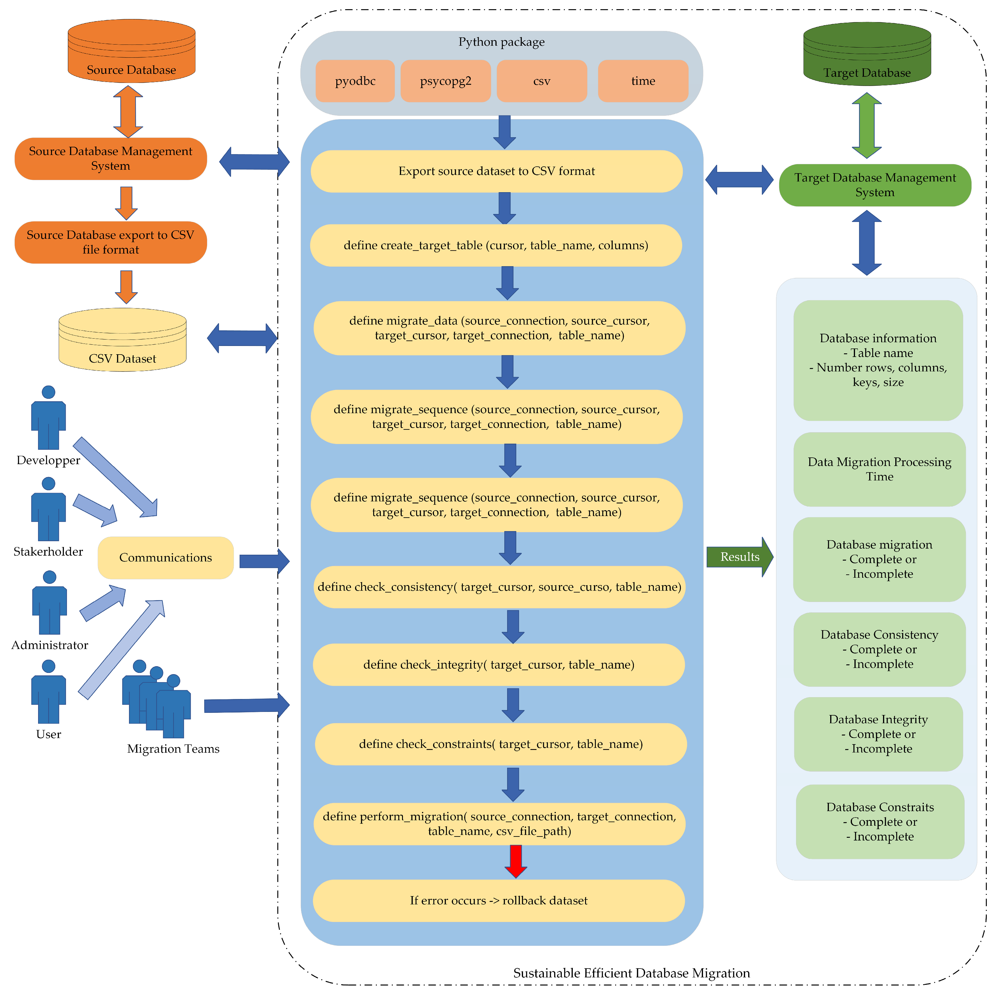 Sustainability 15 15034 g005