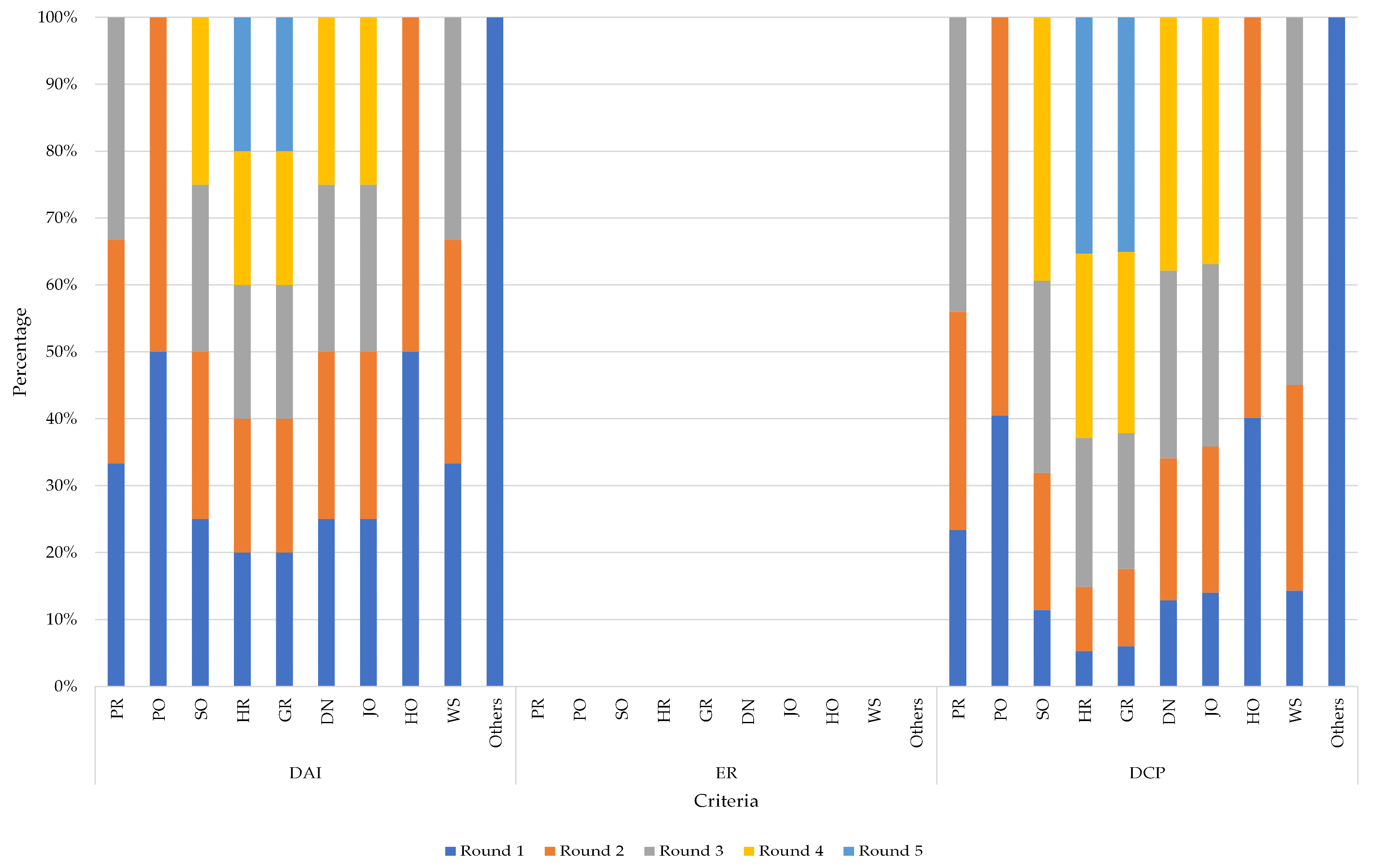 Sustainability 15 15034 g007