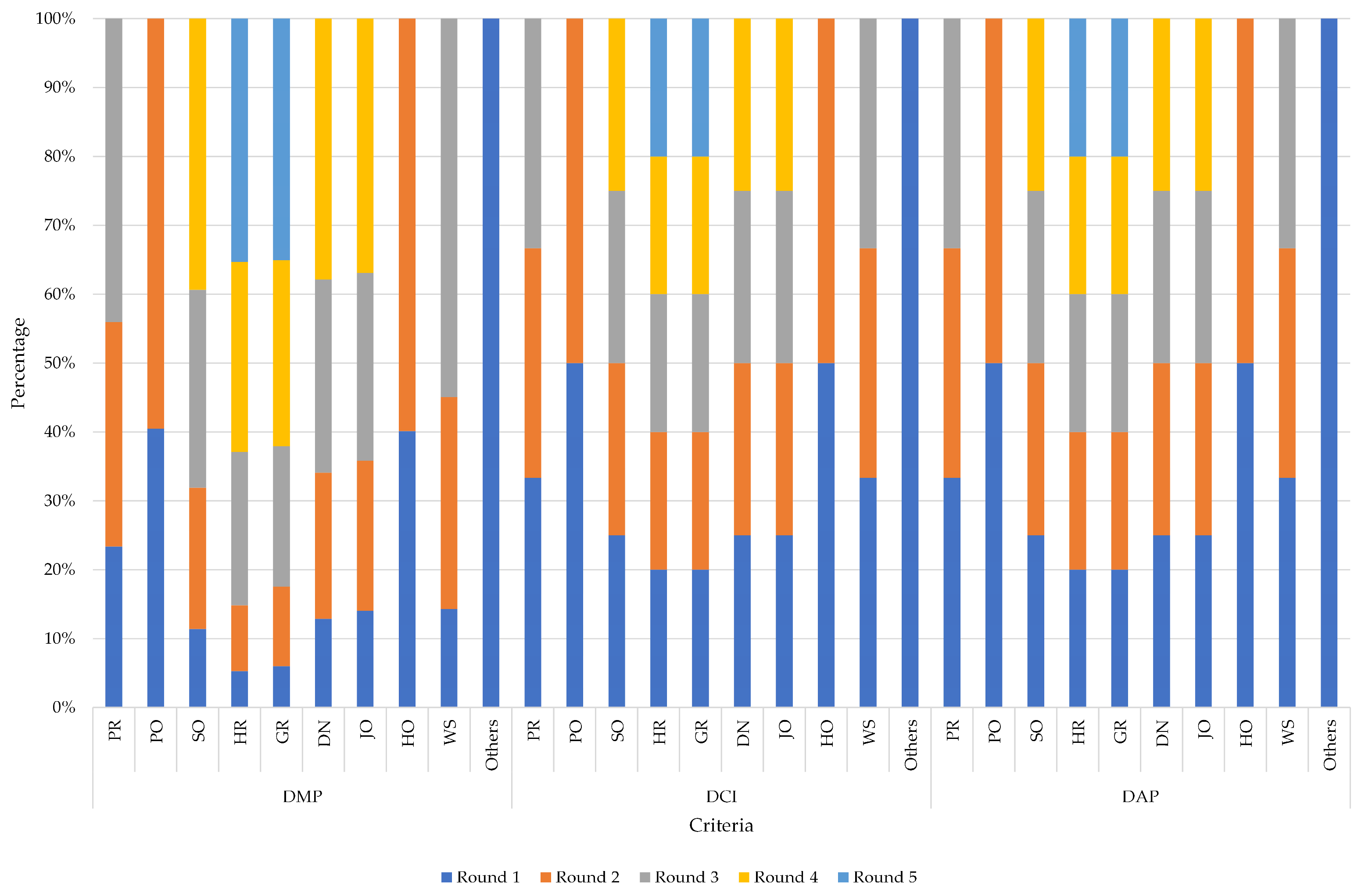 Sustainability 15 15034 g008