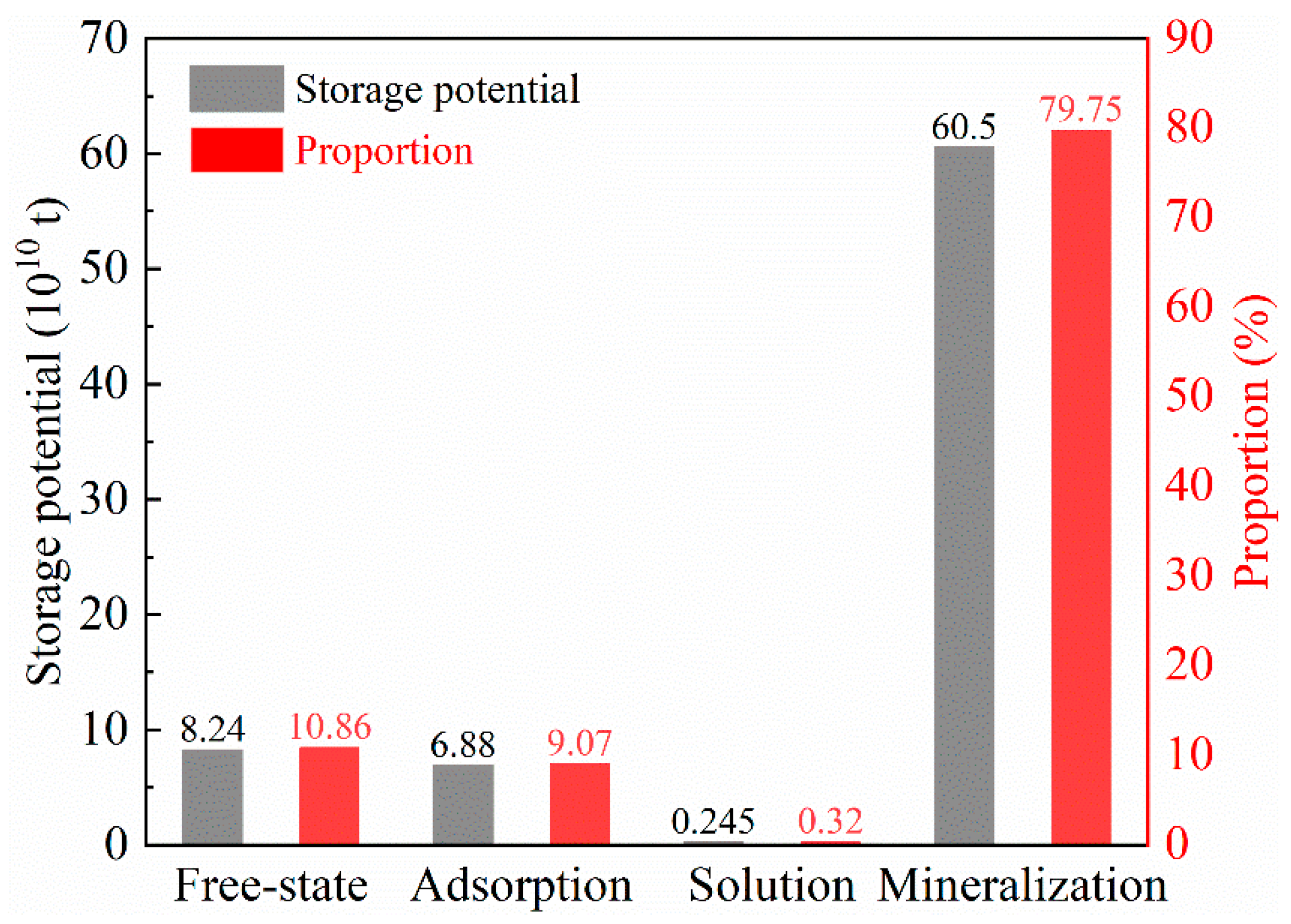 Sustainability 15 15038 g010