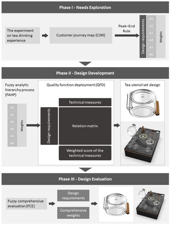 iF Design - Smart Tea Brewer