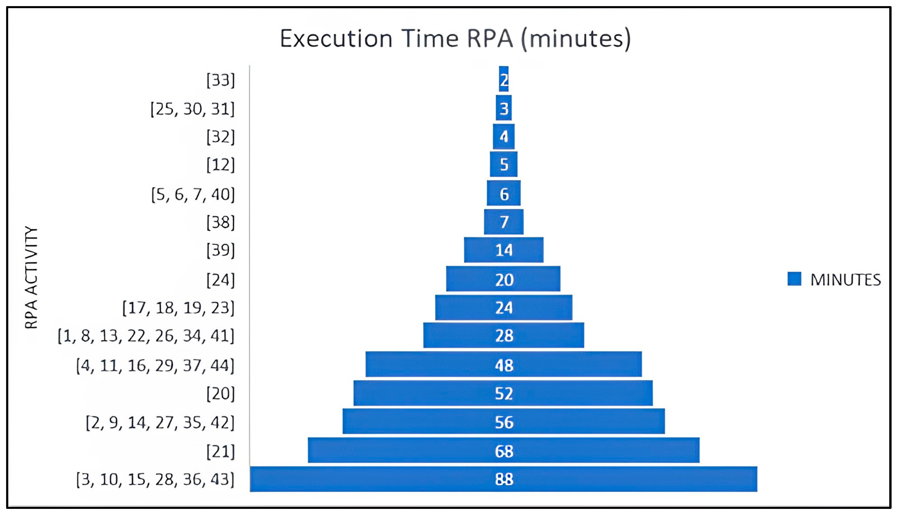 Sustainability 15 15045 g002