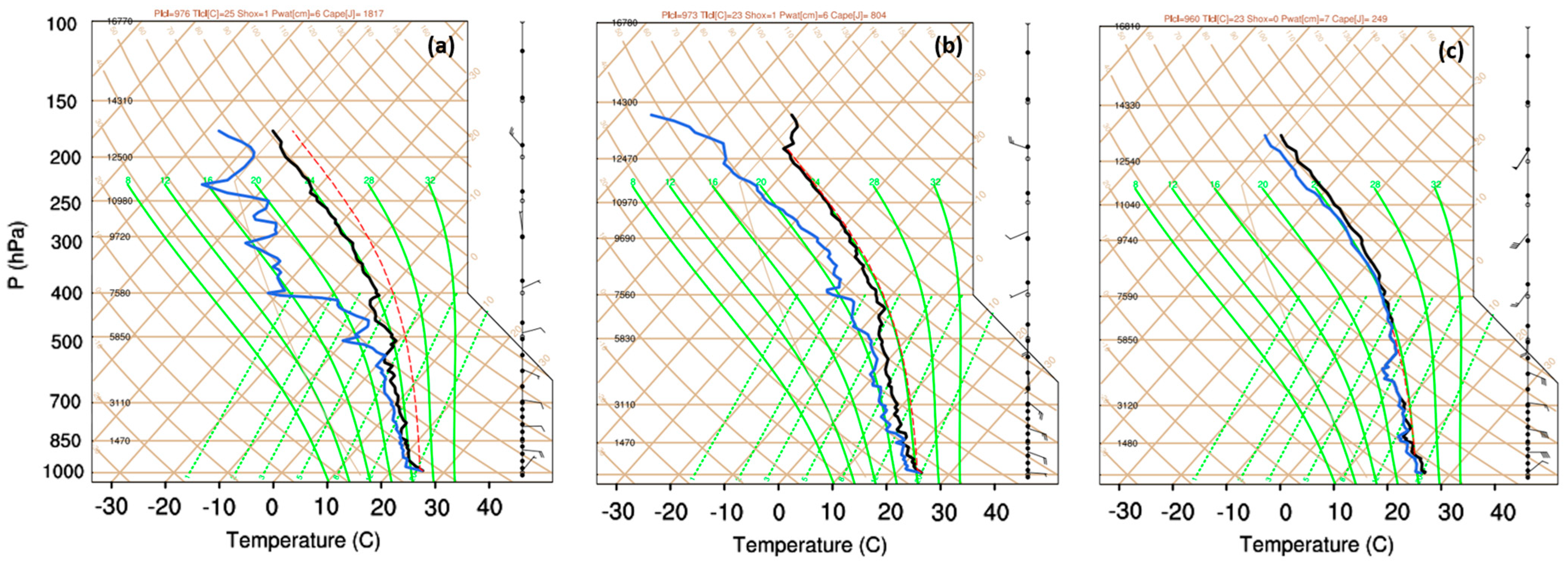 Sustainability 15 15047 g002
